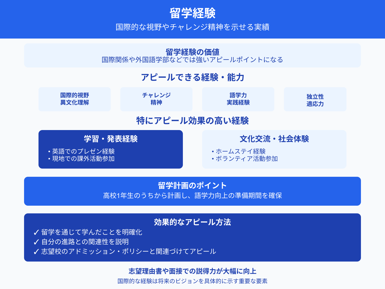 留学経験