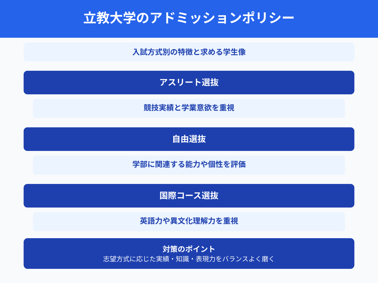 立教大学のアドミッションポリシー