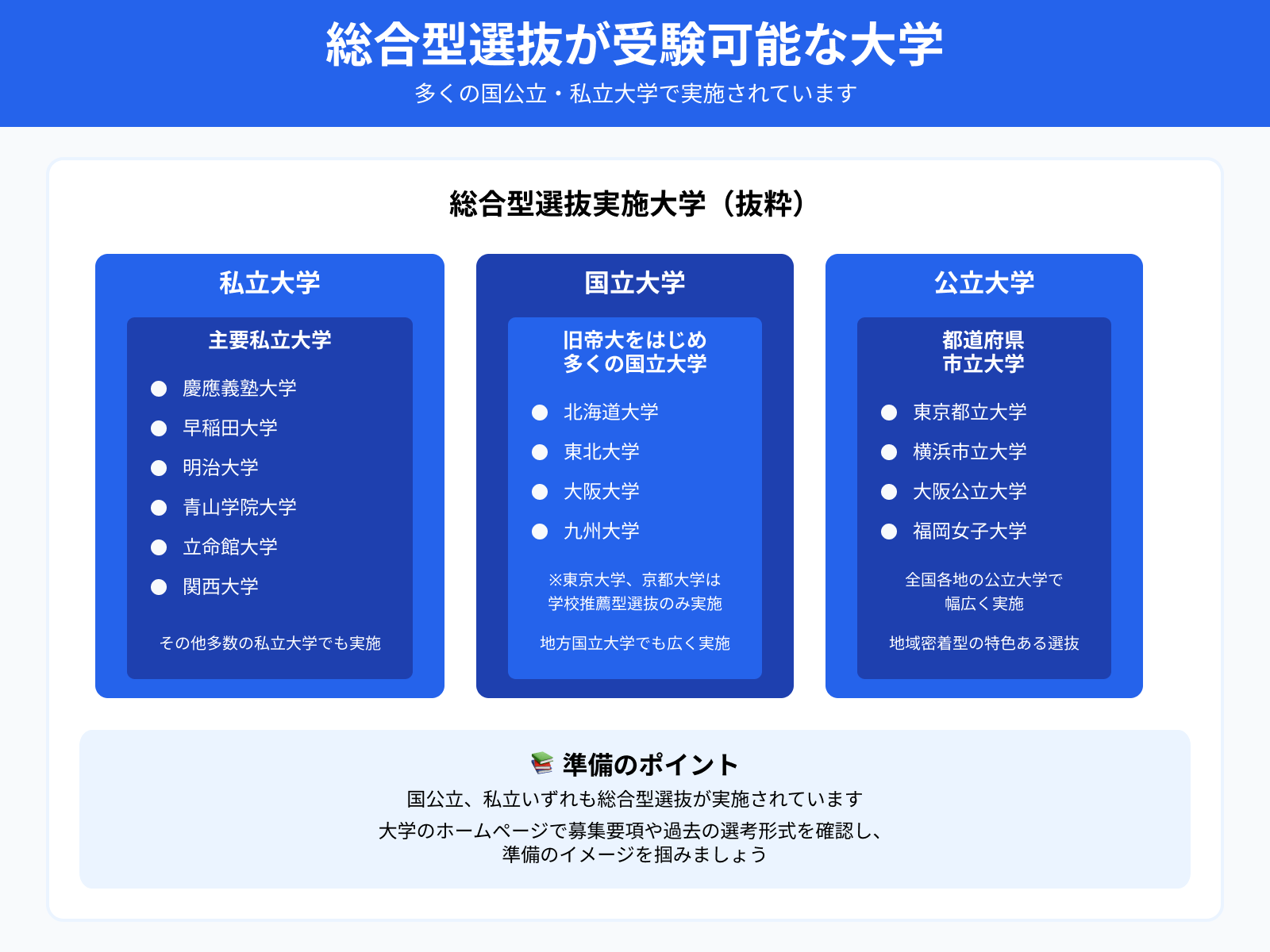 総合型選抜が受験可能な大学