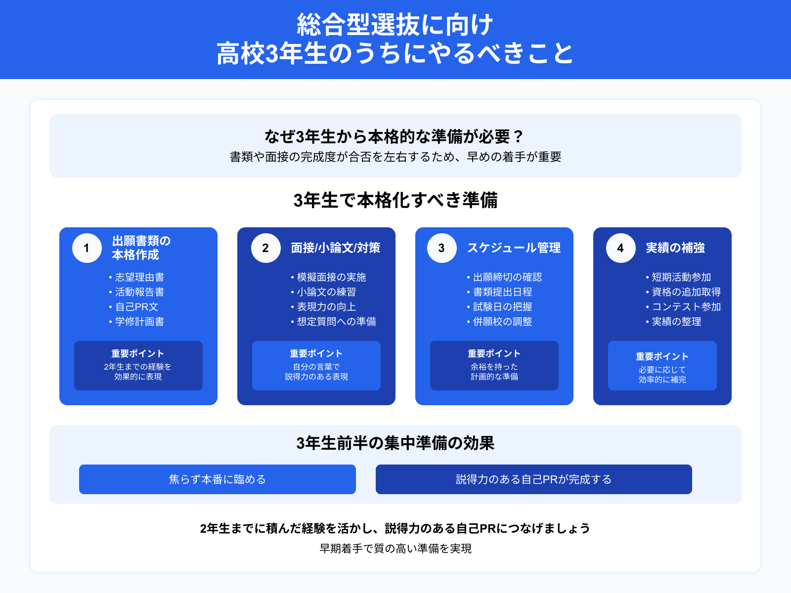 総合型選抜に向け 高校3年生のうちにやるべきこと