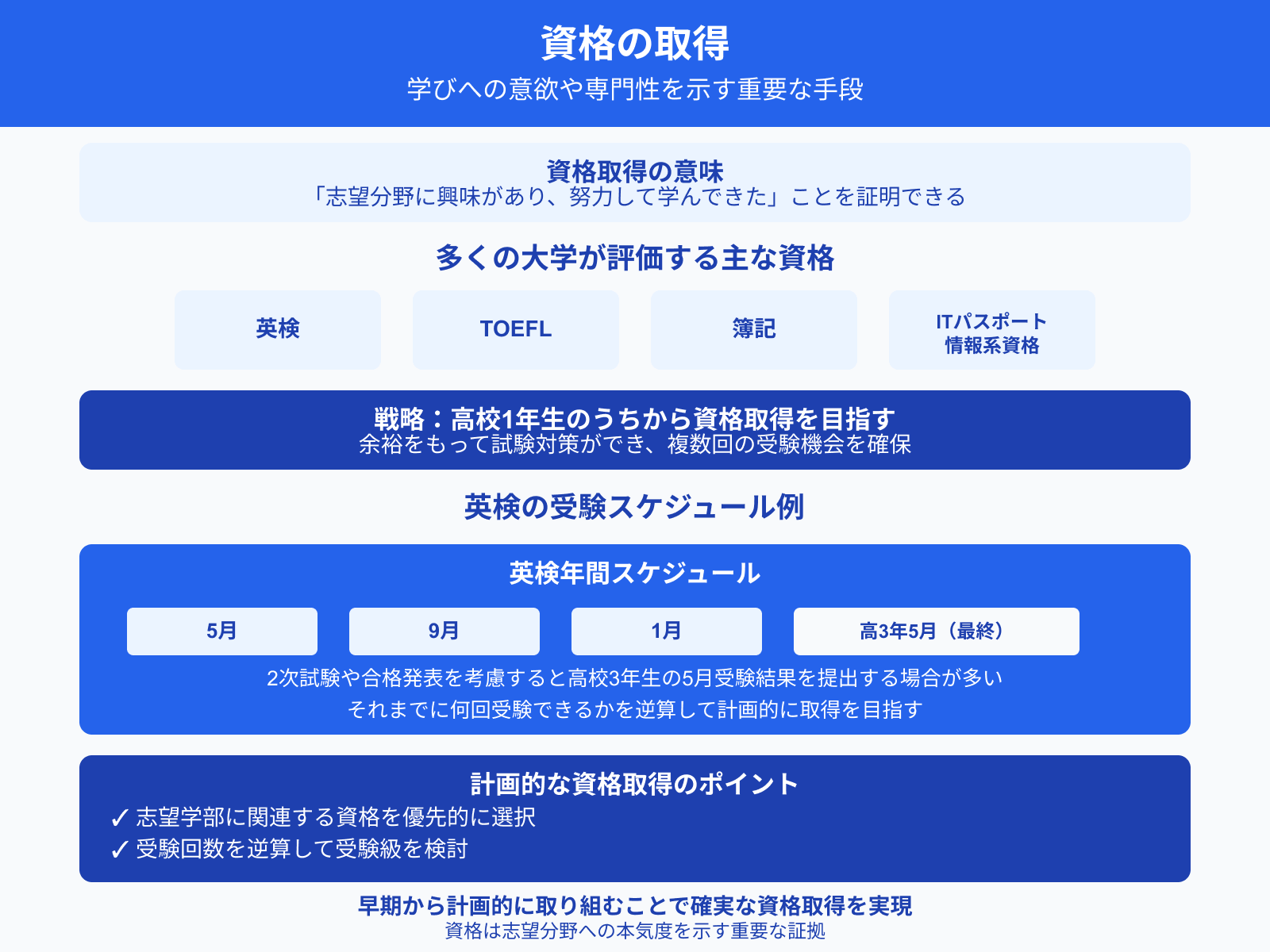 資格の取得
