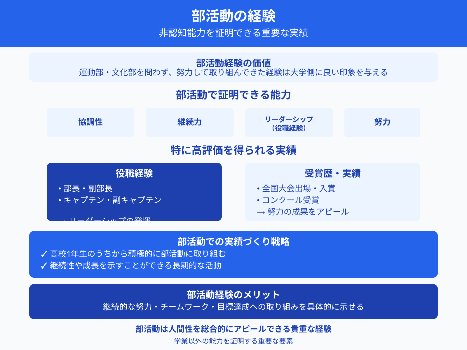 部活動の経験