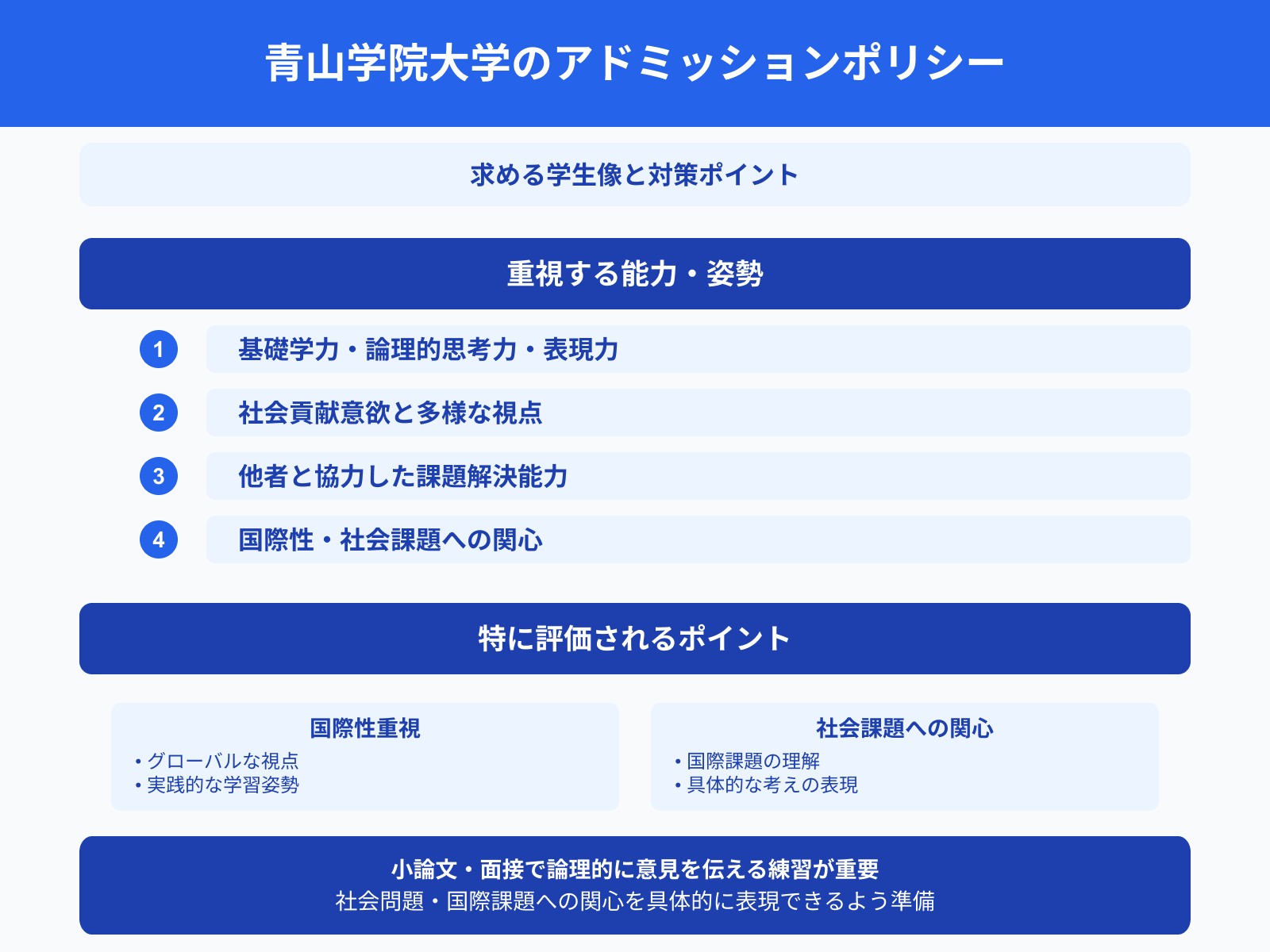 青山学院大学のアドミッションポリシー