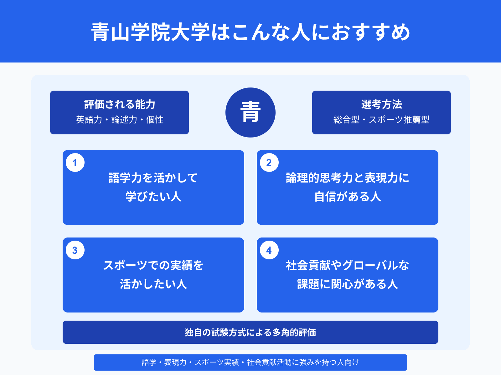 青山学院大学の総合型選抜はこんな人におすすめ