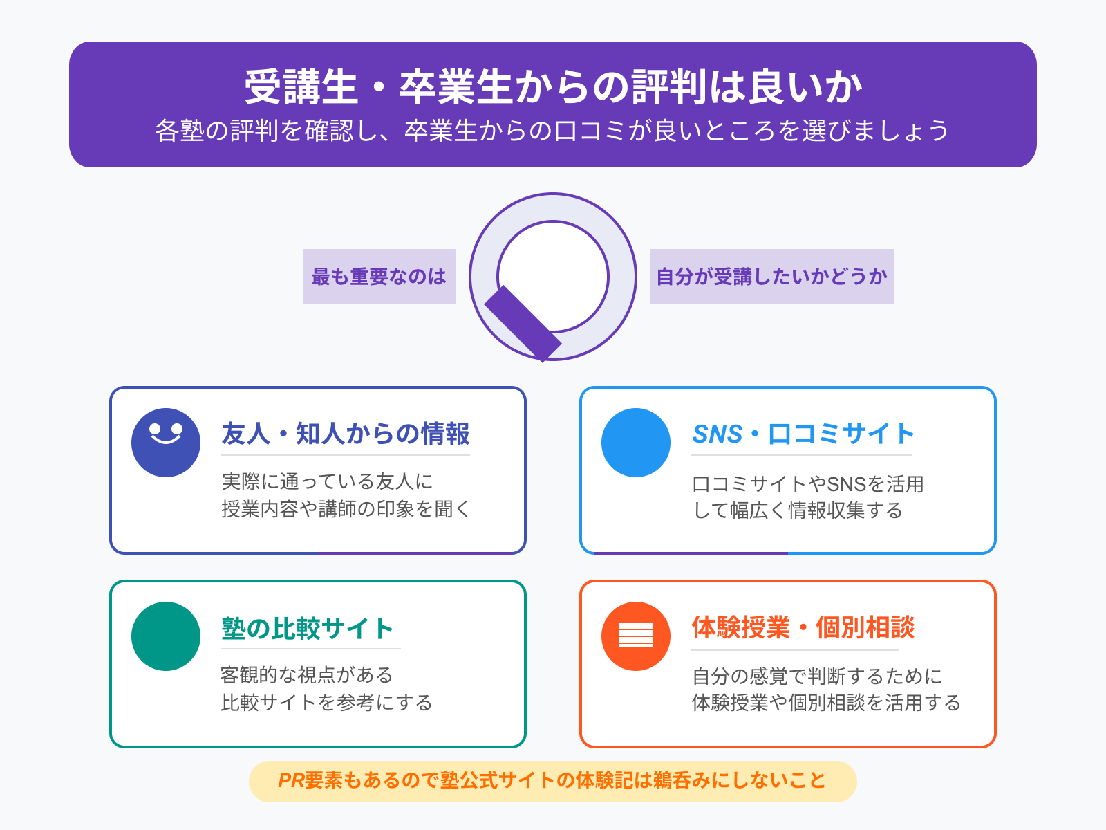 受講生・卒業生からの評判は良いか