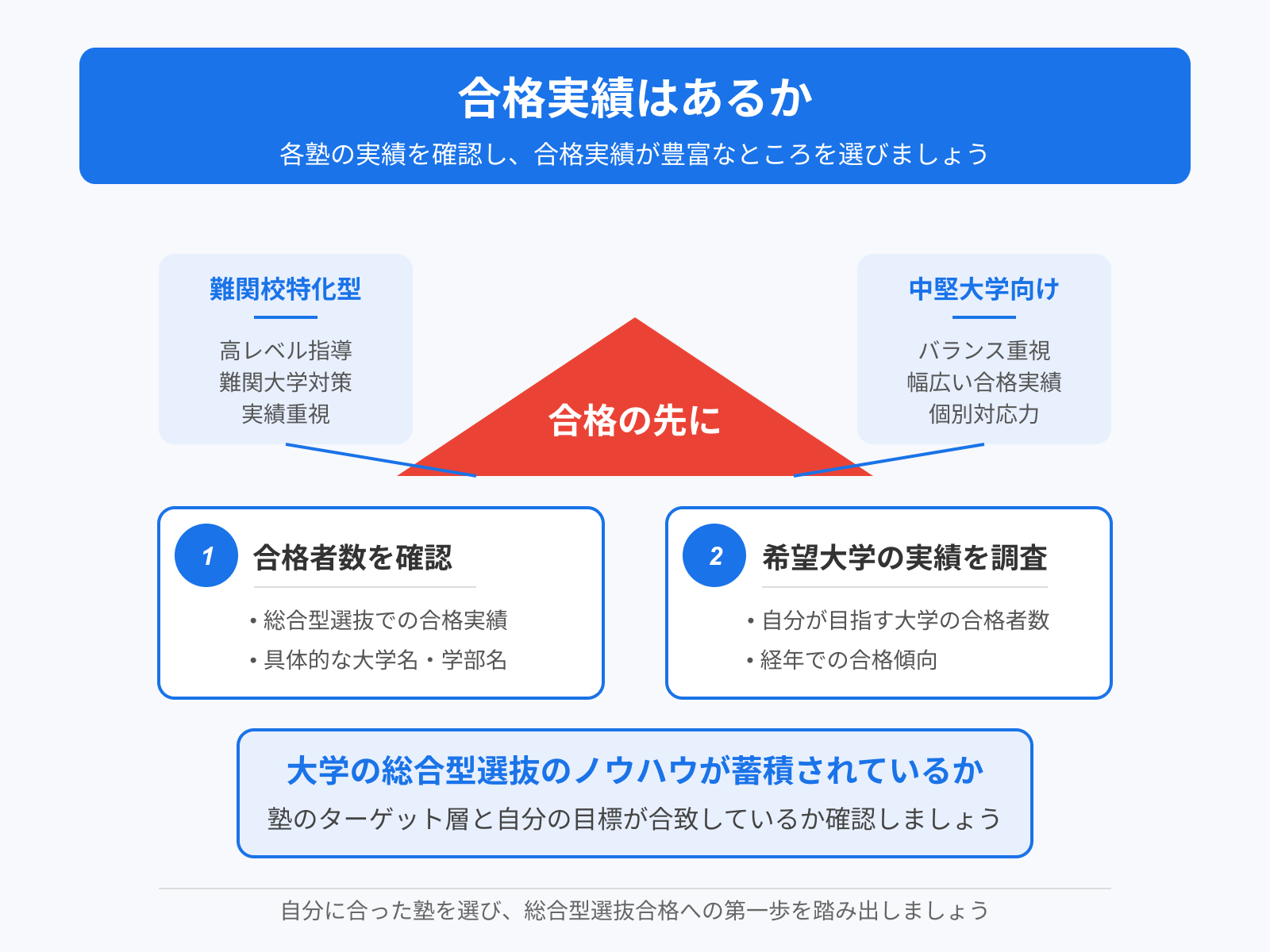 卒業生の合格実績はあるか