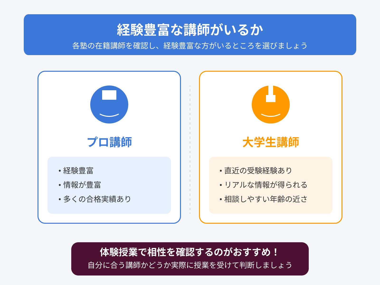 経験豊富な講師が担当か