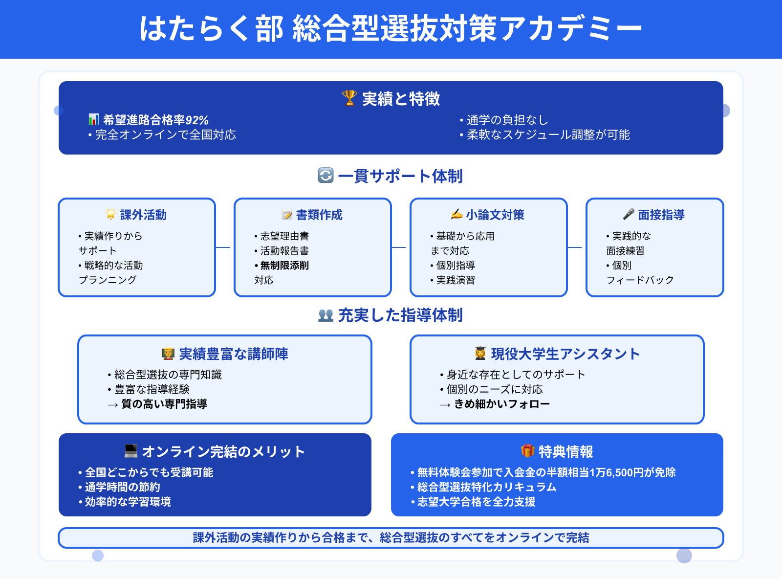 はたらく部 総合型選抜対策アカデミー