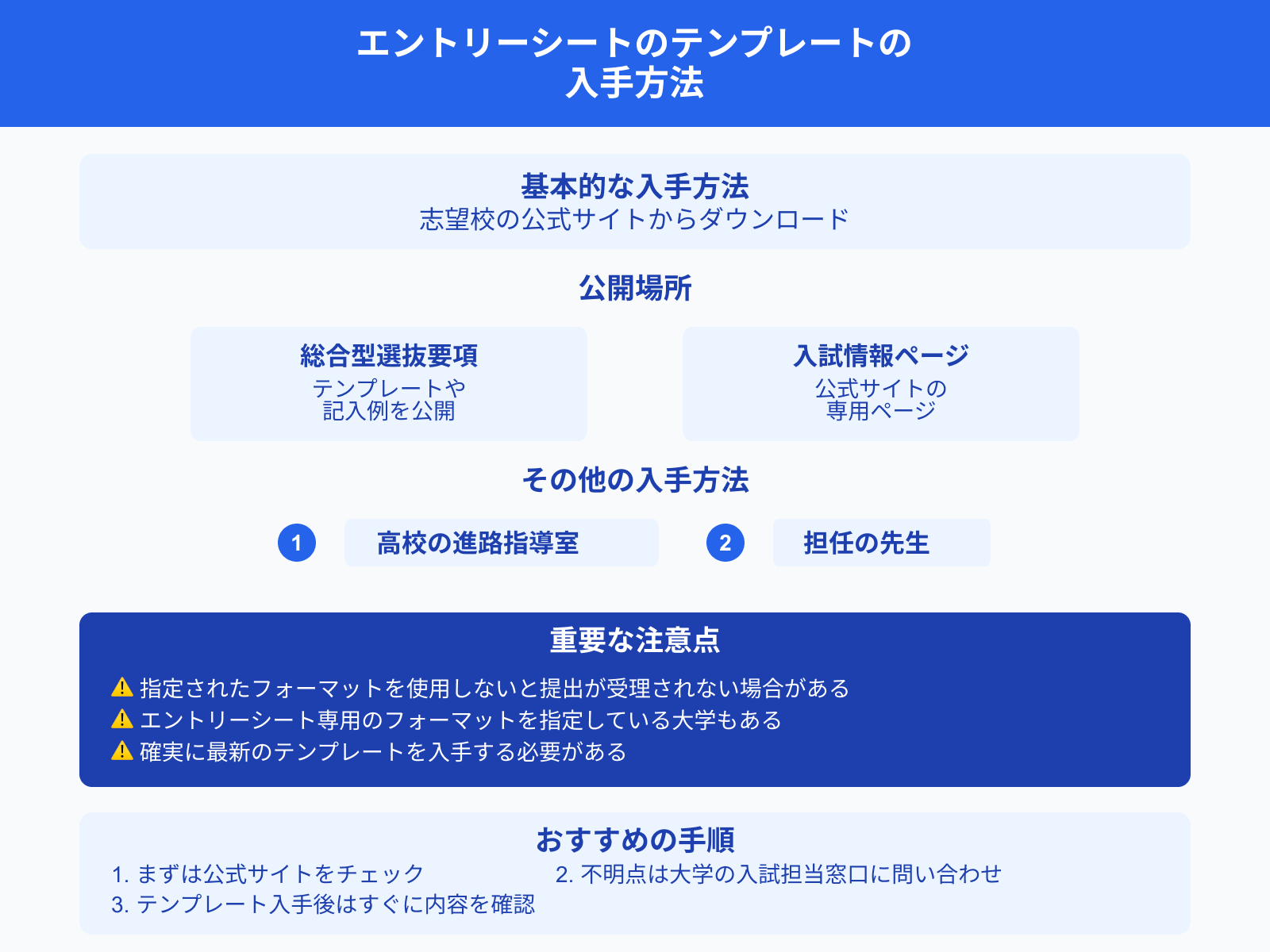 エントリーシートのテンプレートの 入手方法