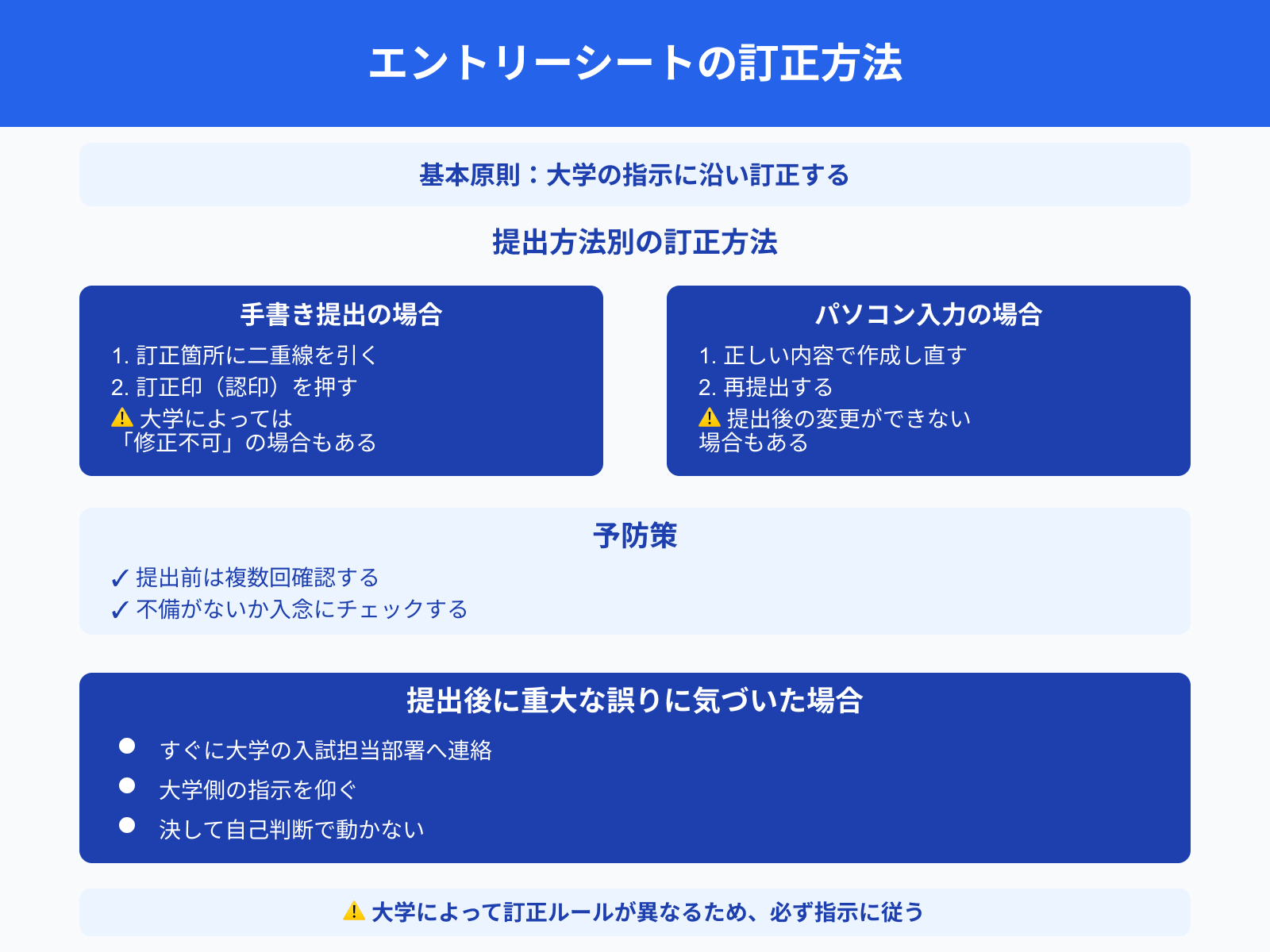 エントリーシートの訂正方法