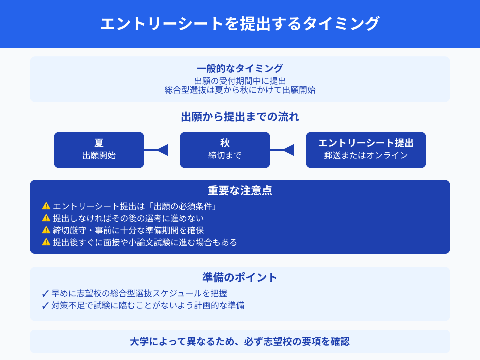 エントリーシートを提出するタイミング