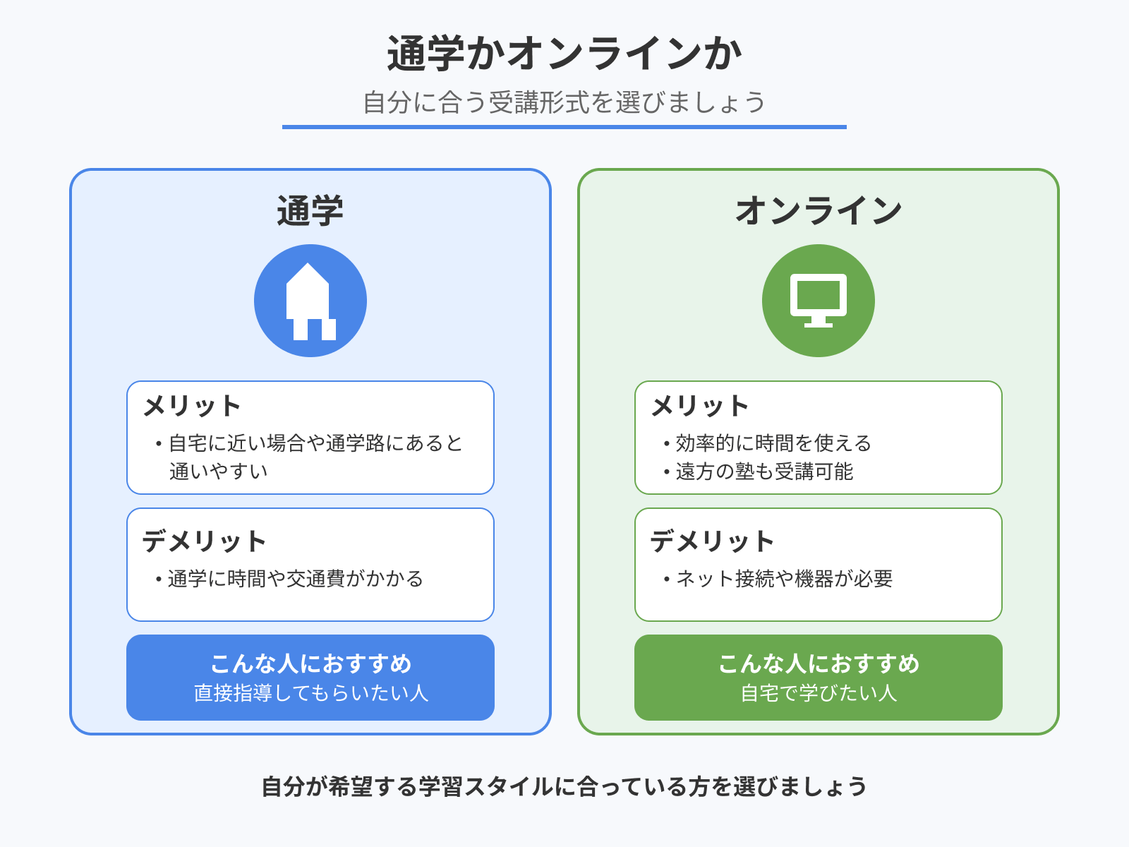 通学かオンラインか