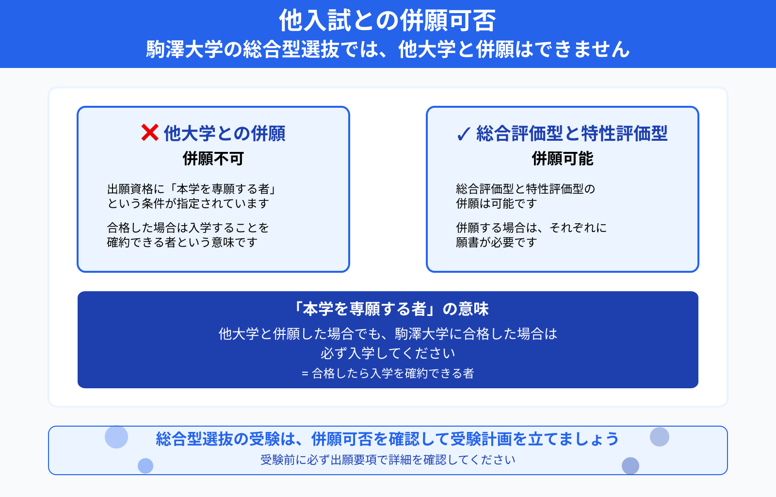 他入試との併願可否