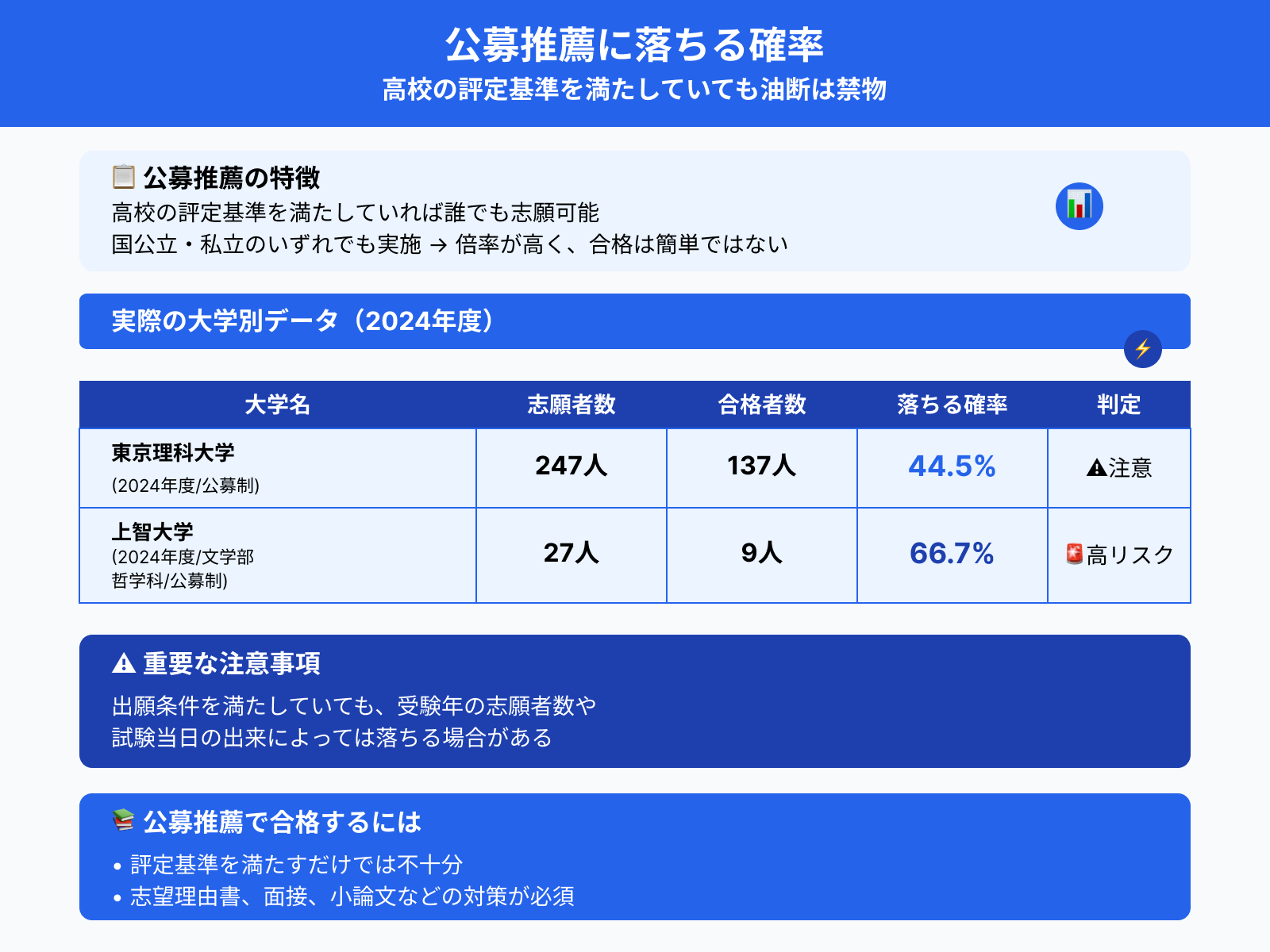公募推薦に落ちる確率
