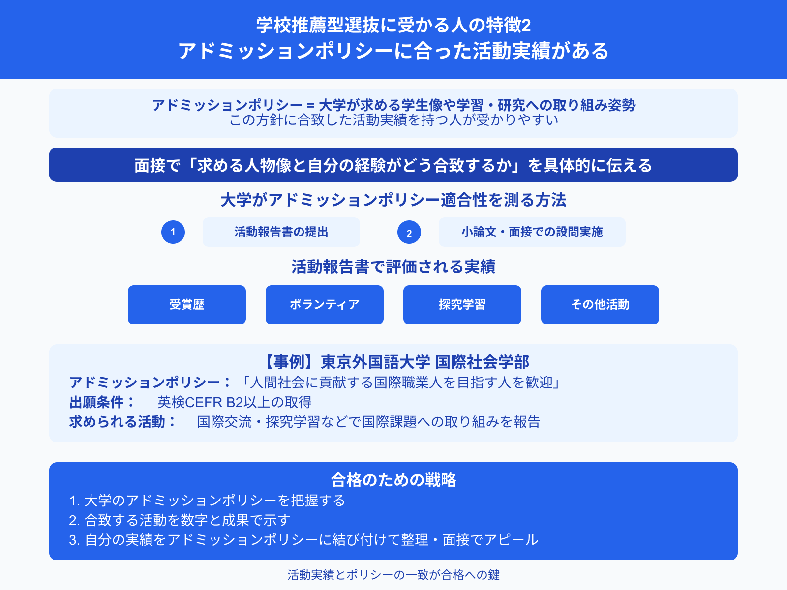 学校推薦型選抜に受かる人の特徴2 アドミッションポリシーに合った活動実績がある