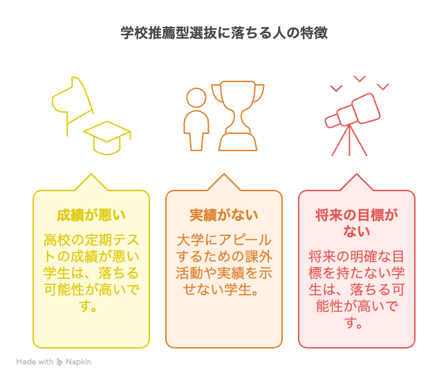学校推薦型選抜に落ちる人の特徴3つ
