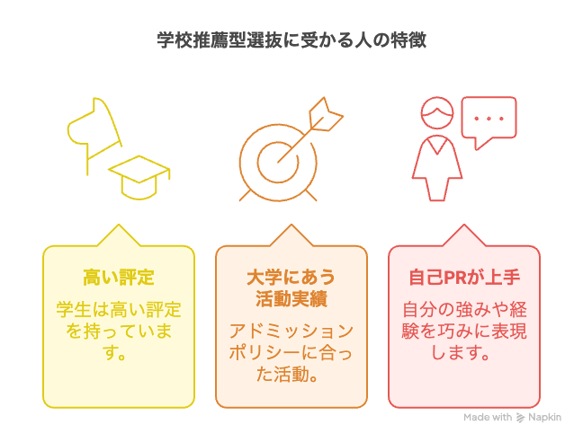 学校推薦型選抜に受かる人の特徴
