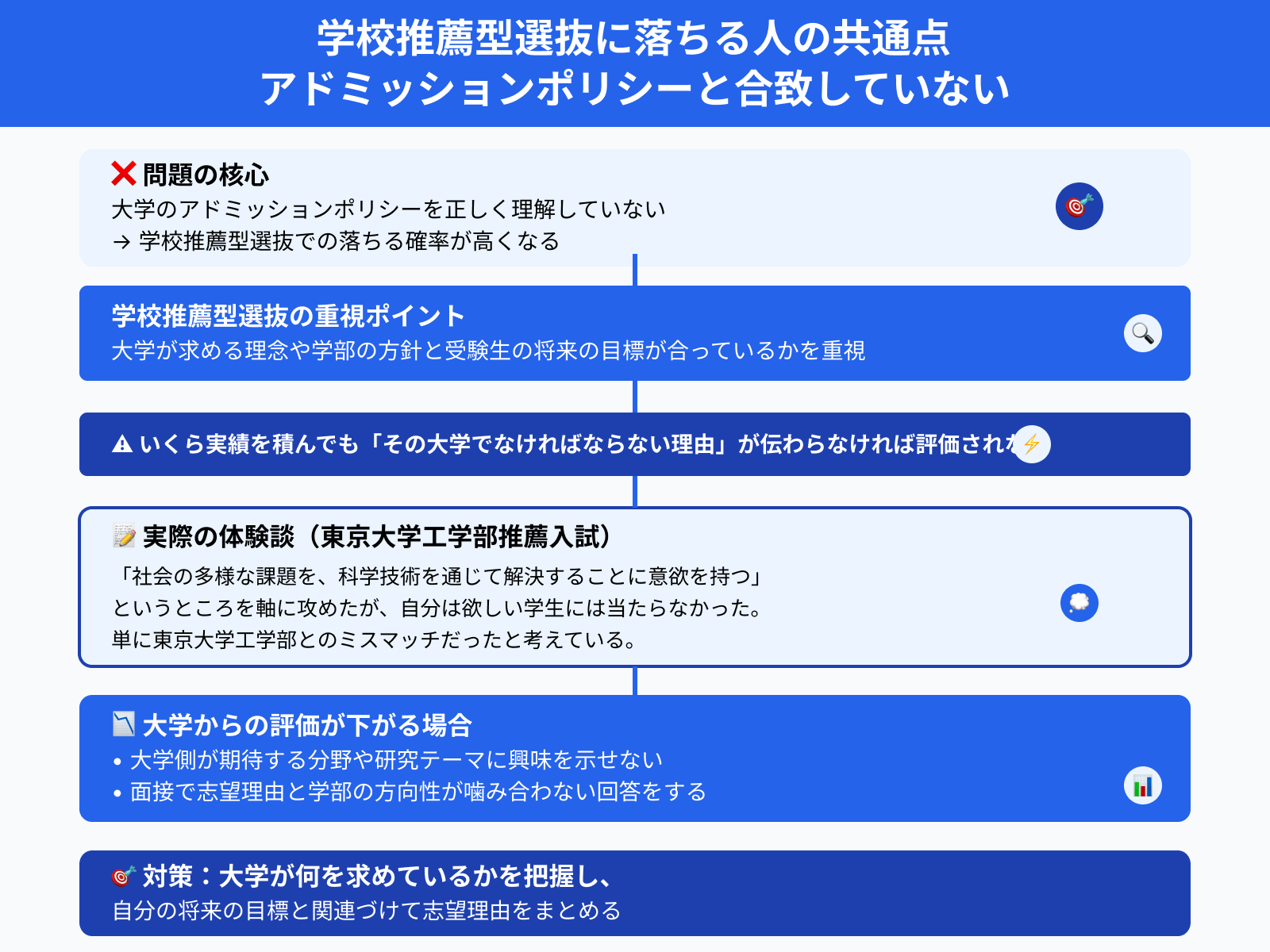 学校推薦型選抜に落ちる人の共通点 アドミッションポリシーと合致していない