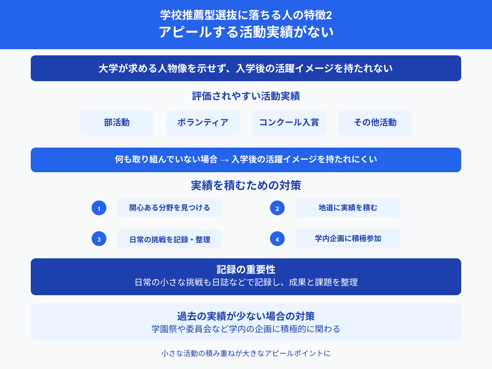 学校推薦型選抜に落ちる人の特徴2 アピールする活動実績がない