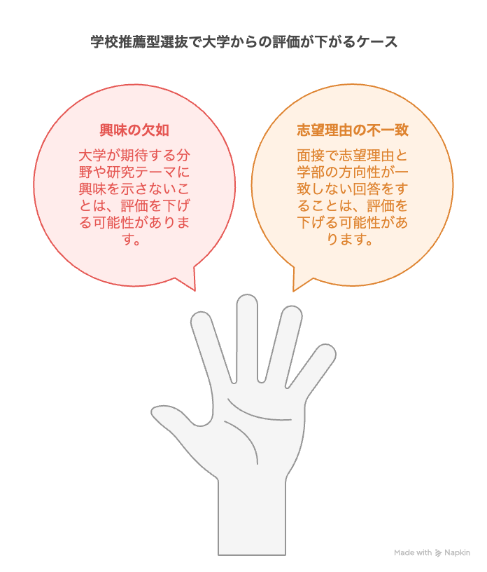 学校推薦型選抜で大学からの評価が下がるケース