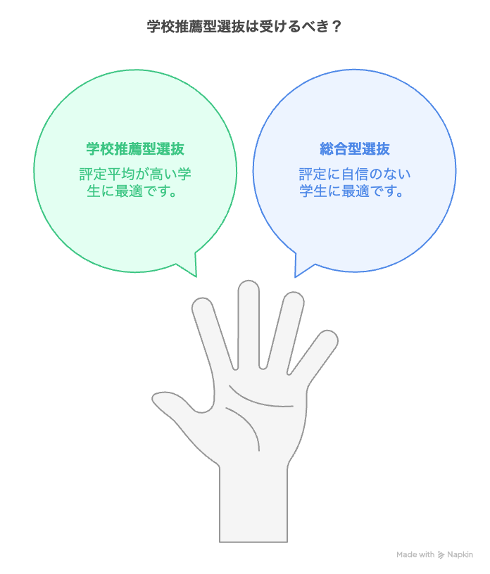 学校推薦型選抜は受けるべき?