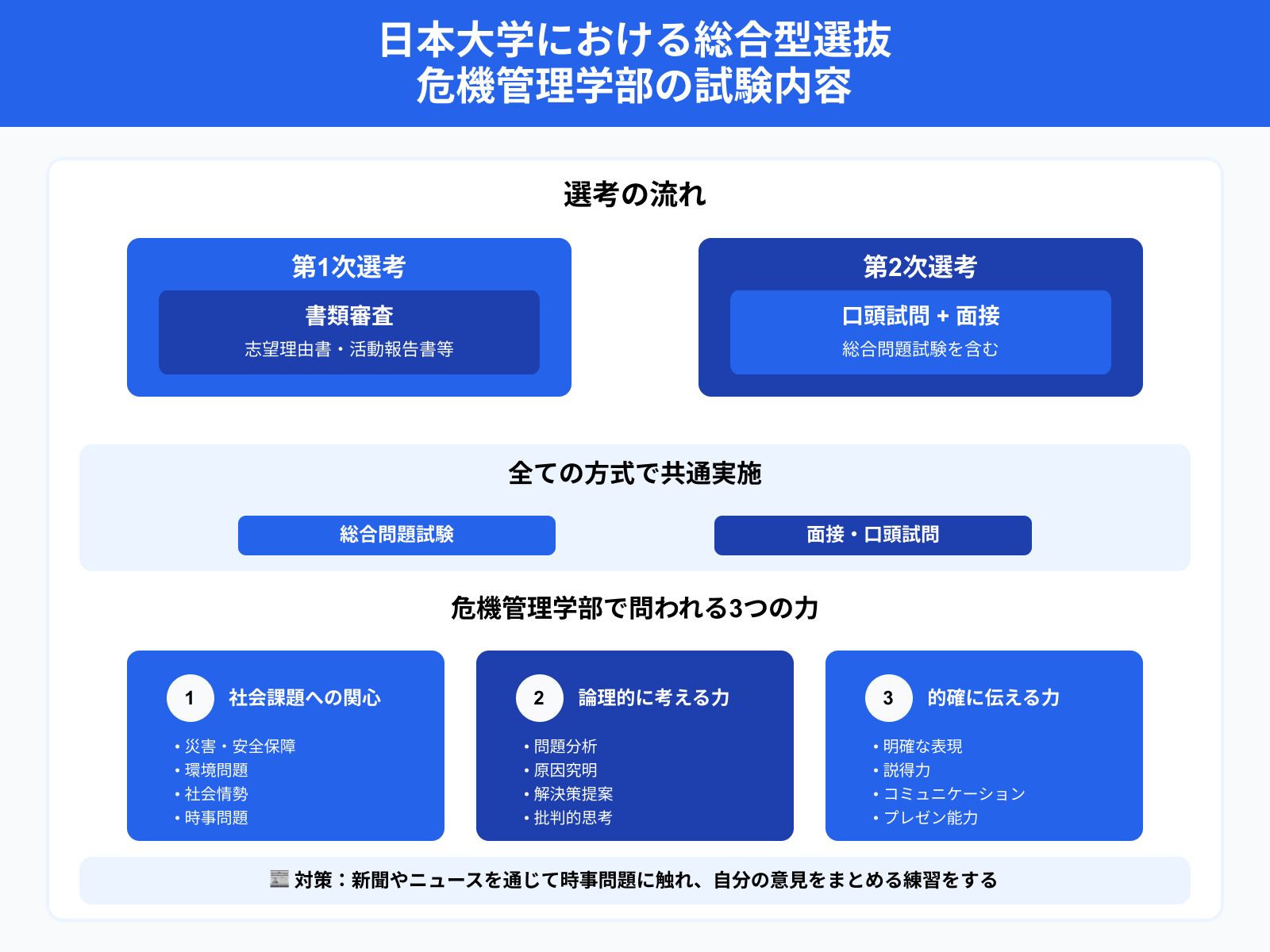 日本大学における総合型選抜 危機管理学部の試験内容