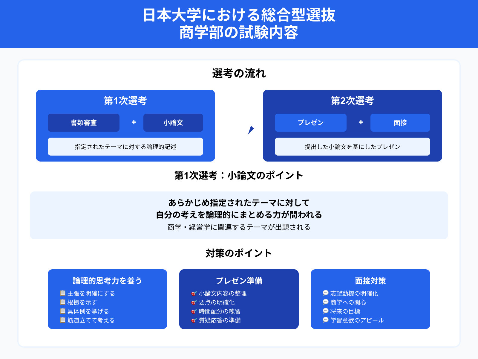 日本大学における総合型選抜 商学部の試験内容