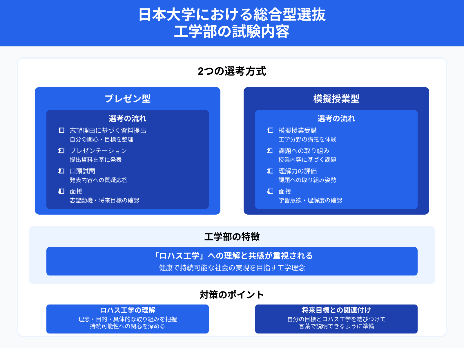 日本大学における総合型選抜 工学部の試験内容