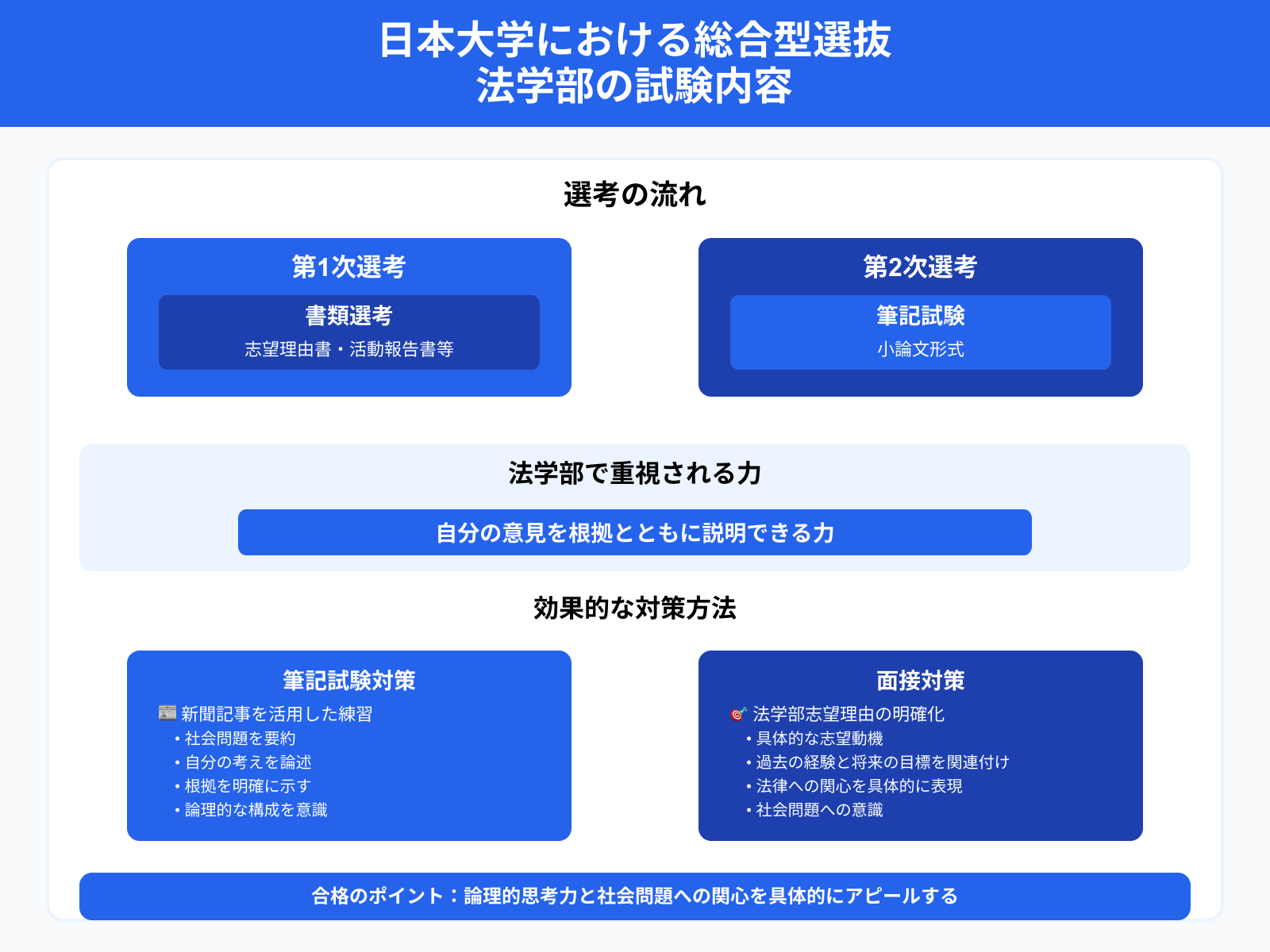 日本大学における総合型選抜 法学部の試験内容