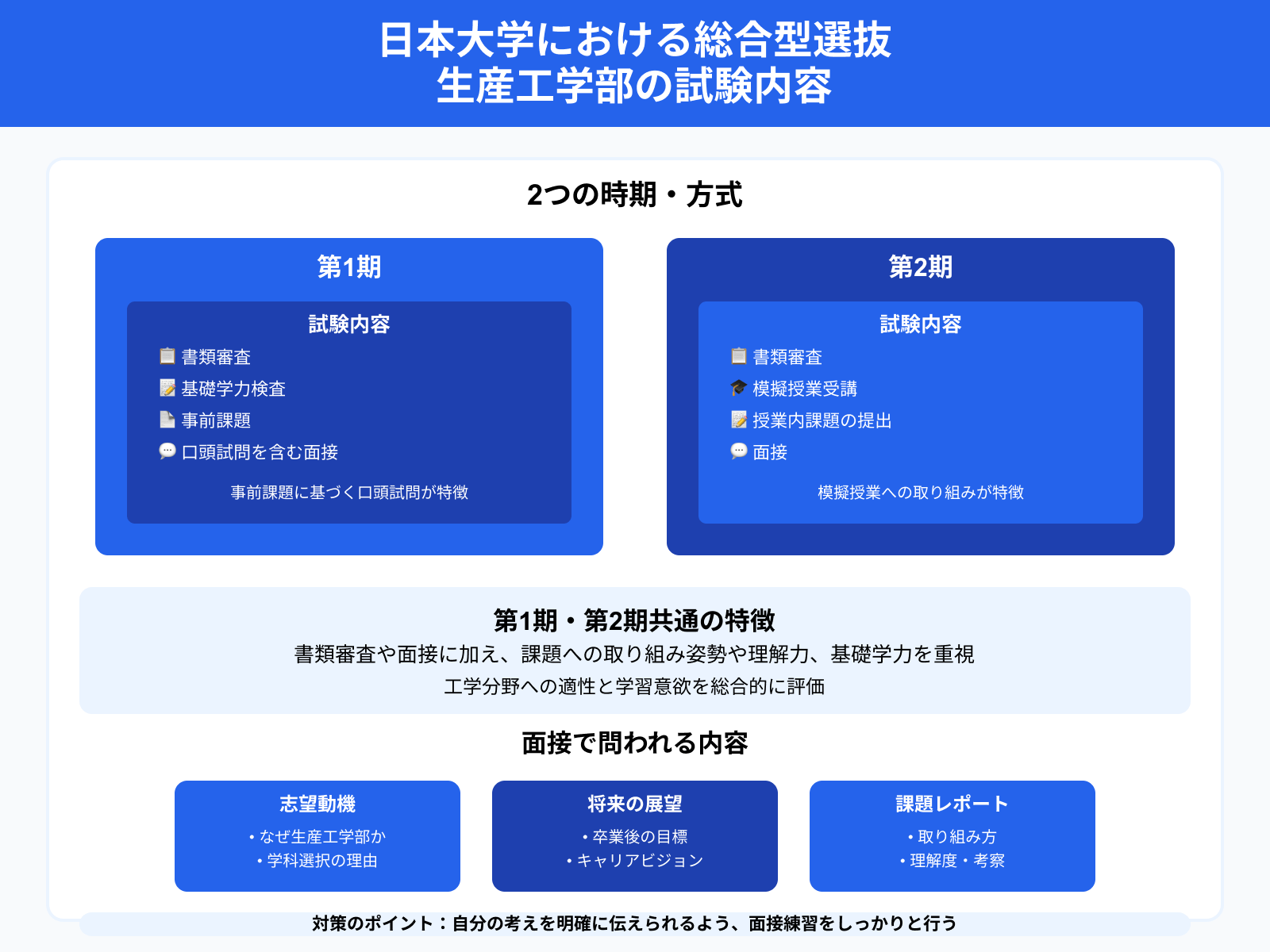 日本大学における総合型選抜 生産工学部の試験内容