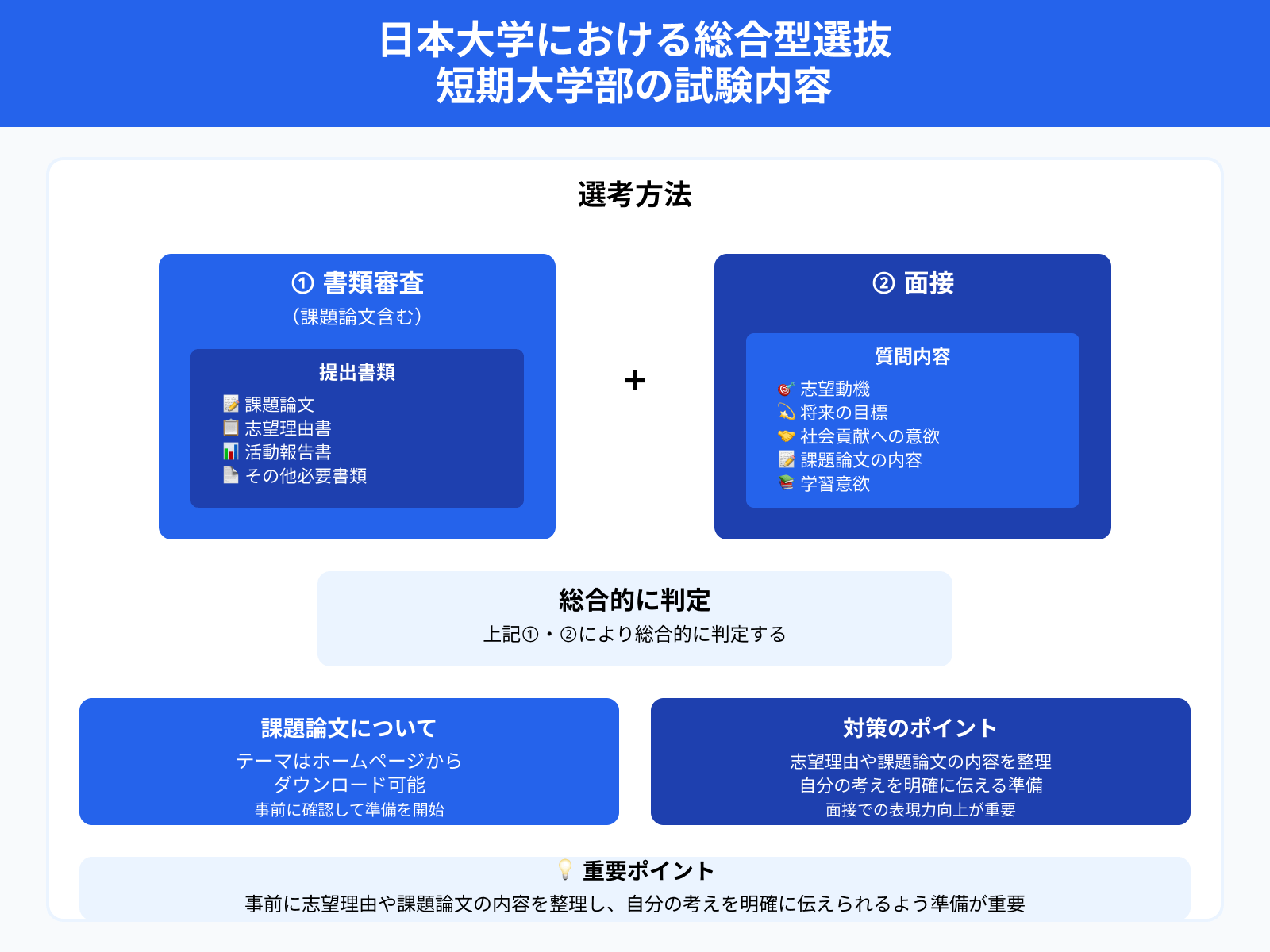 日本大学における総合型選抜 短期大学部の試験内容