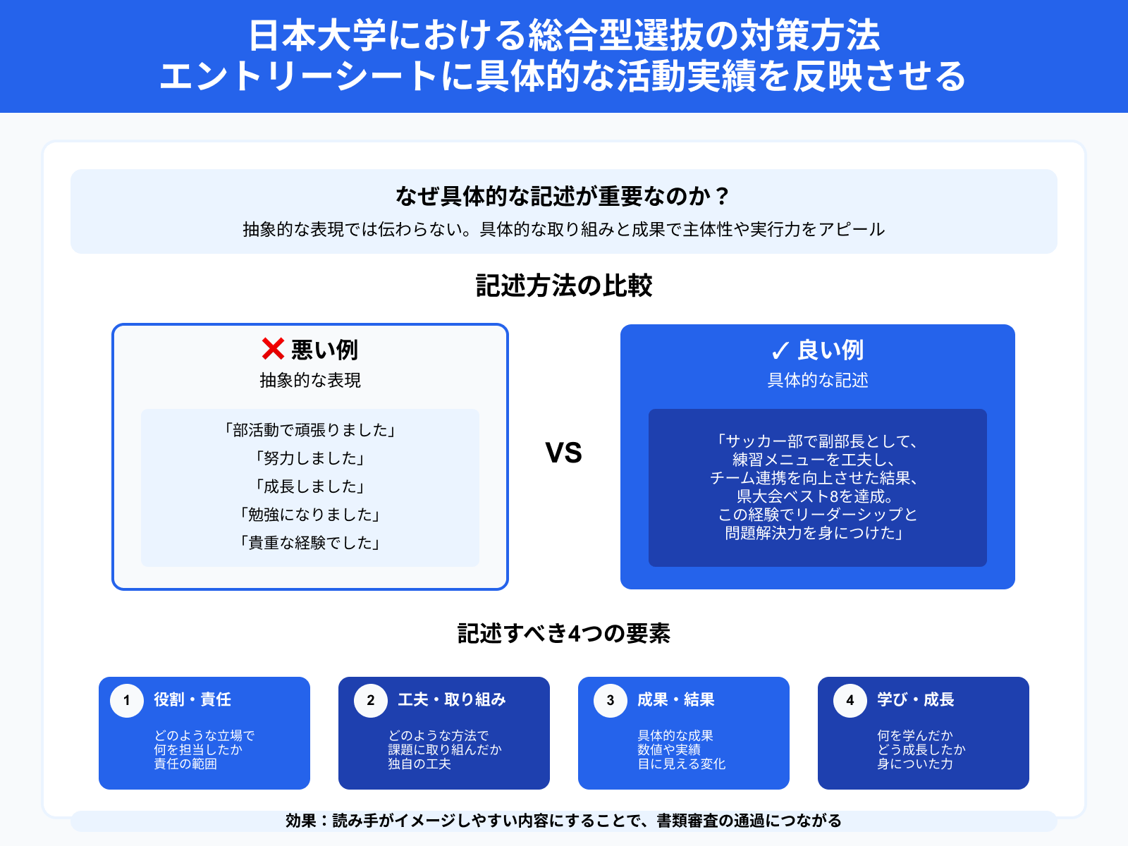 日本大学における総合型選抜の対策方法 エントリーシートに具体的な活動実績を反映させる