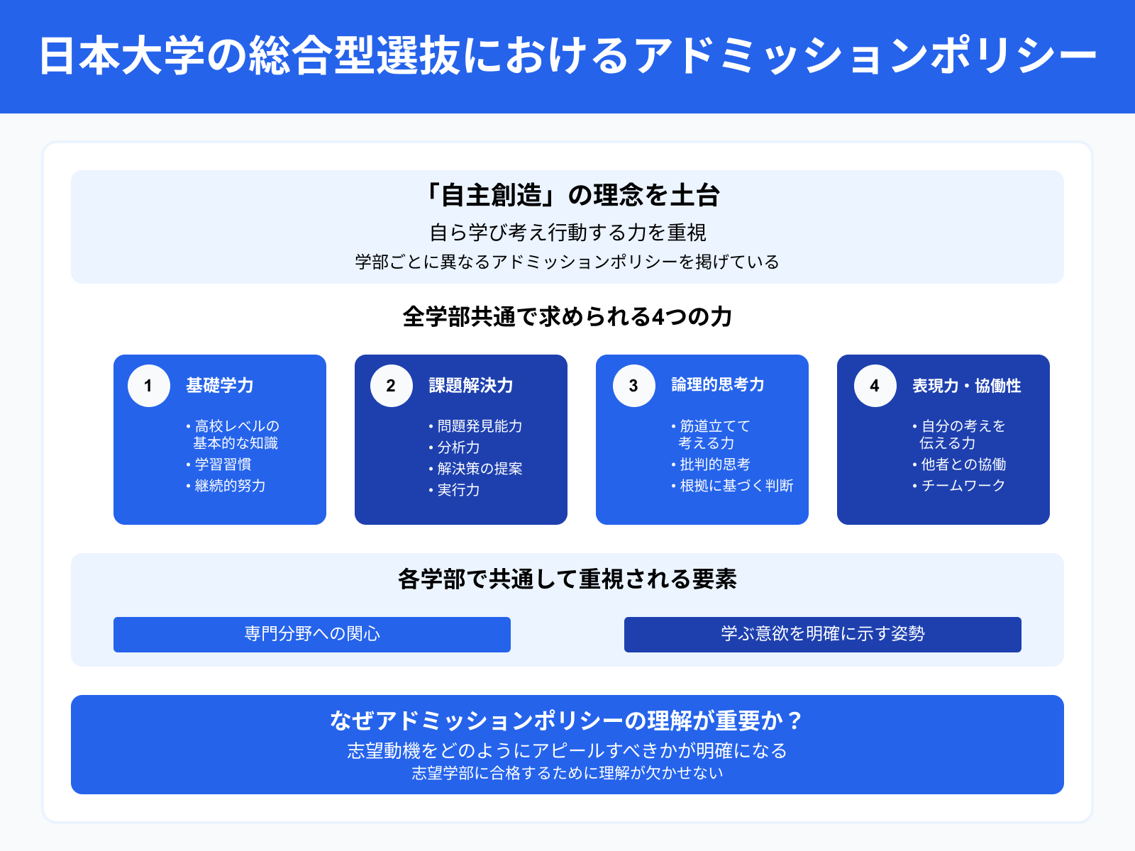 日本大学の総合型選抜におけるアドミッションポリシー
