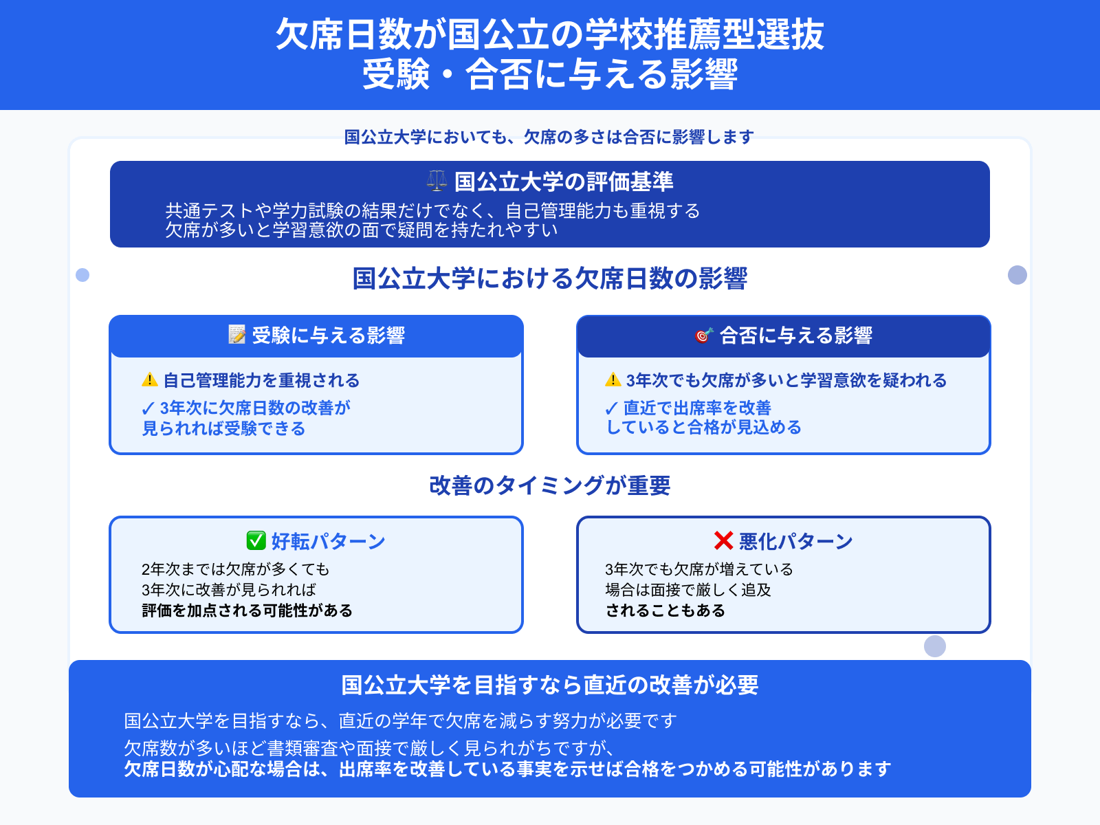 欠席日数が国公立の学校推薦型選抜 受験・合否に与える影響
