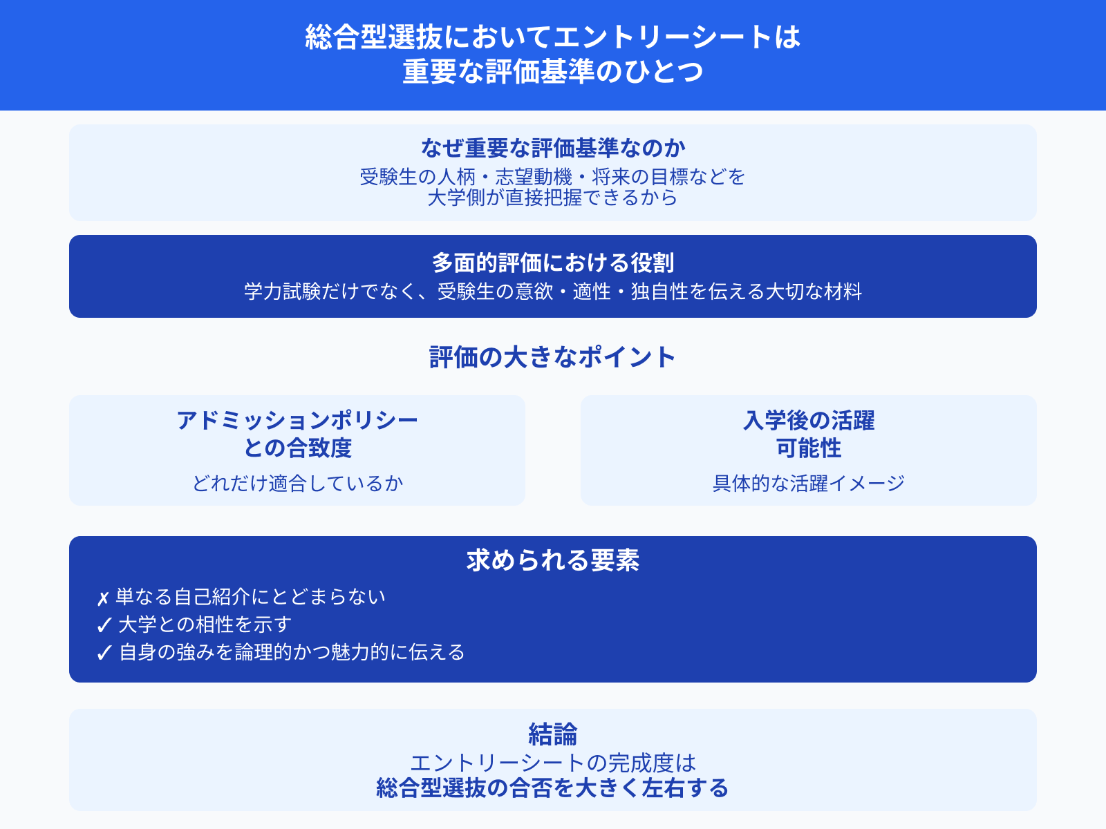 総合型選抜においてエントリーシートは 重要な評価基準のひとつ
