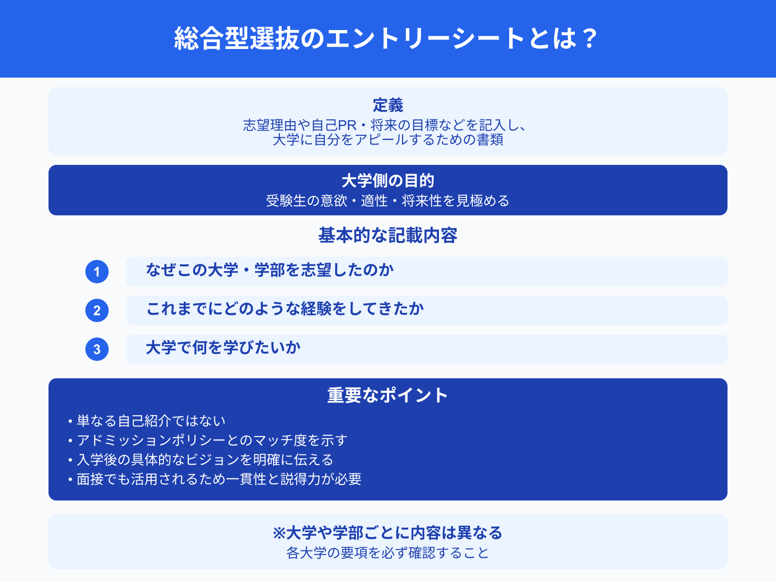 総合型選抜のエントリーシートとは？