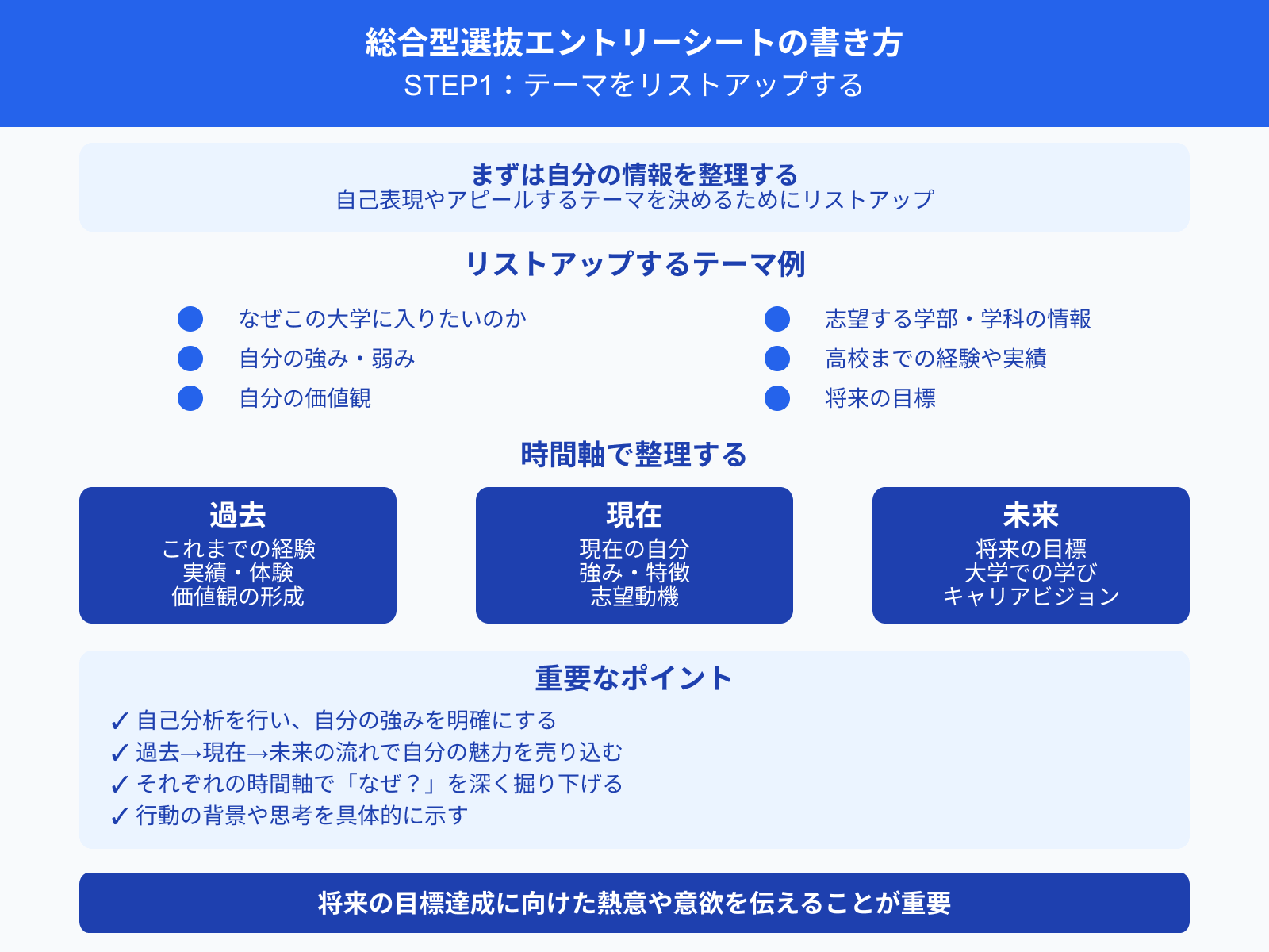 総合型選抜エントリーシートの書き方 STEP1：テーマをリストアップする