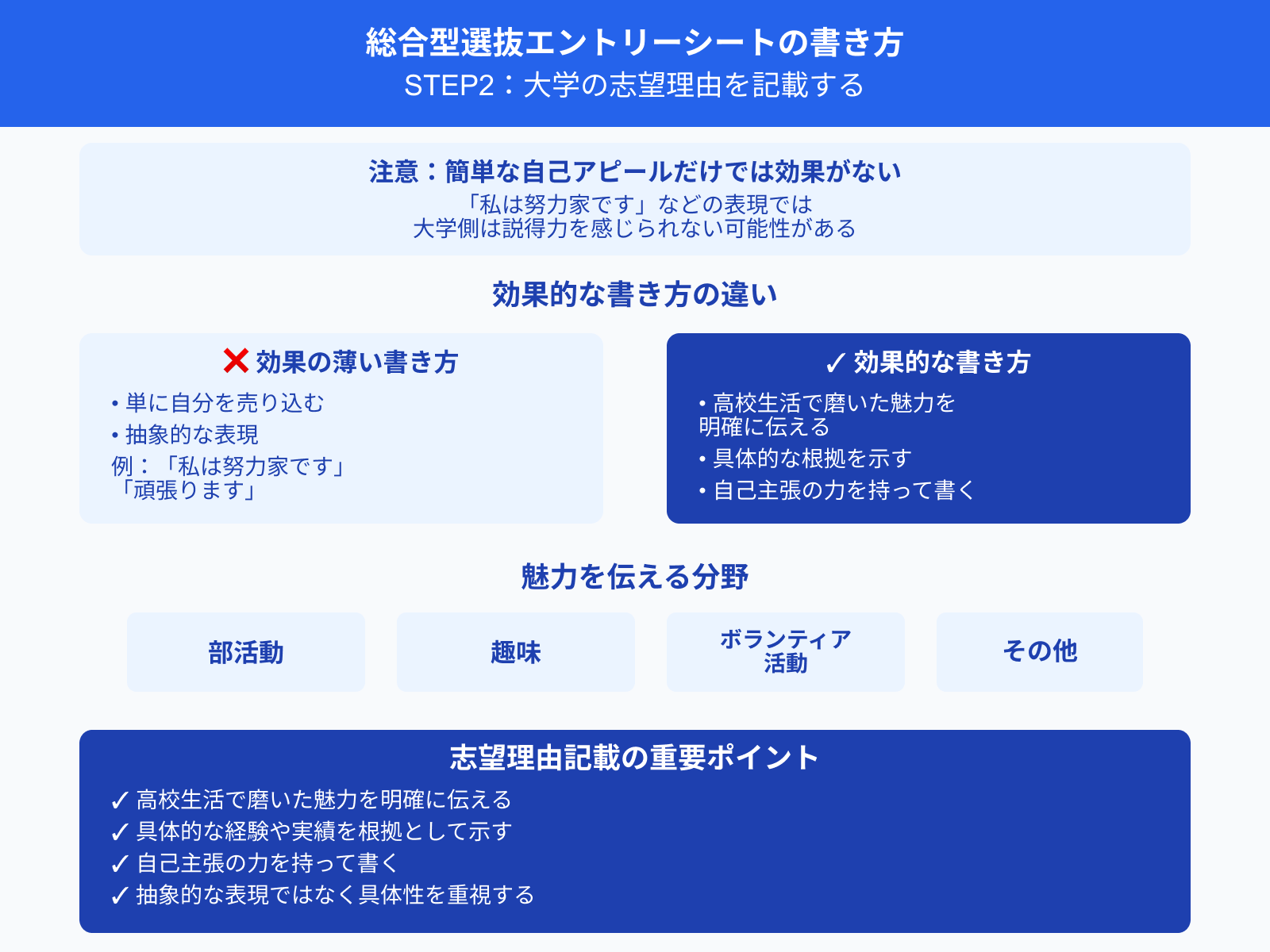 総合型選抜エントリーシートの書き方 STEP2：大学の志望理由を記載する