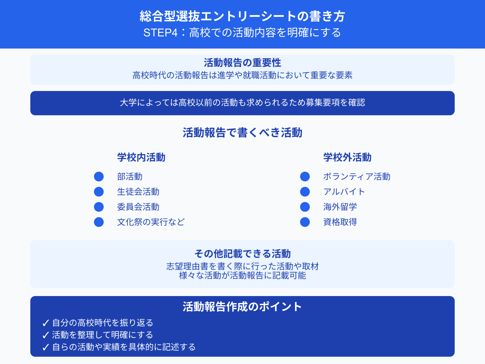 総合型選抜エントリーシートの書き方 STEP4：高校での活動内容を明確にする
