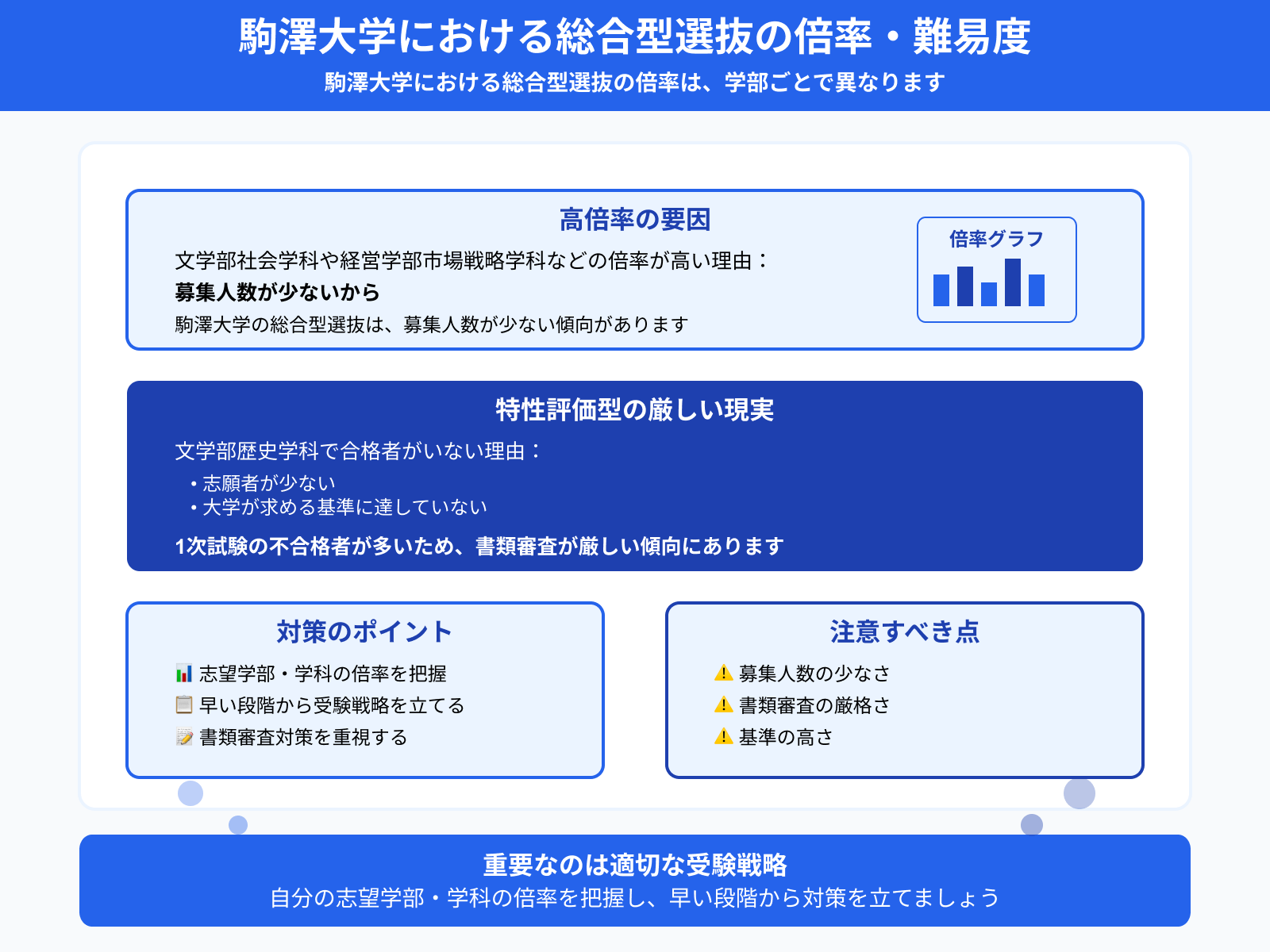 駒澤大学における総合型選抜の倍率・難易度