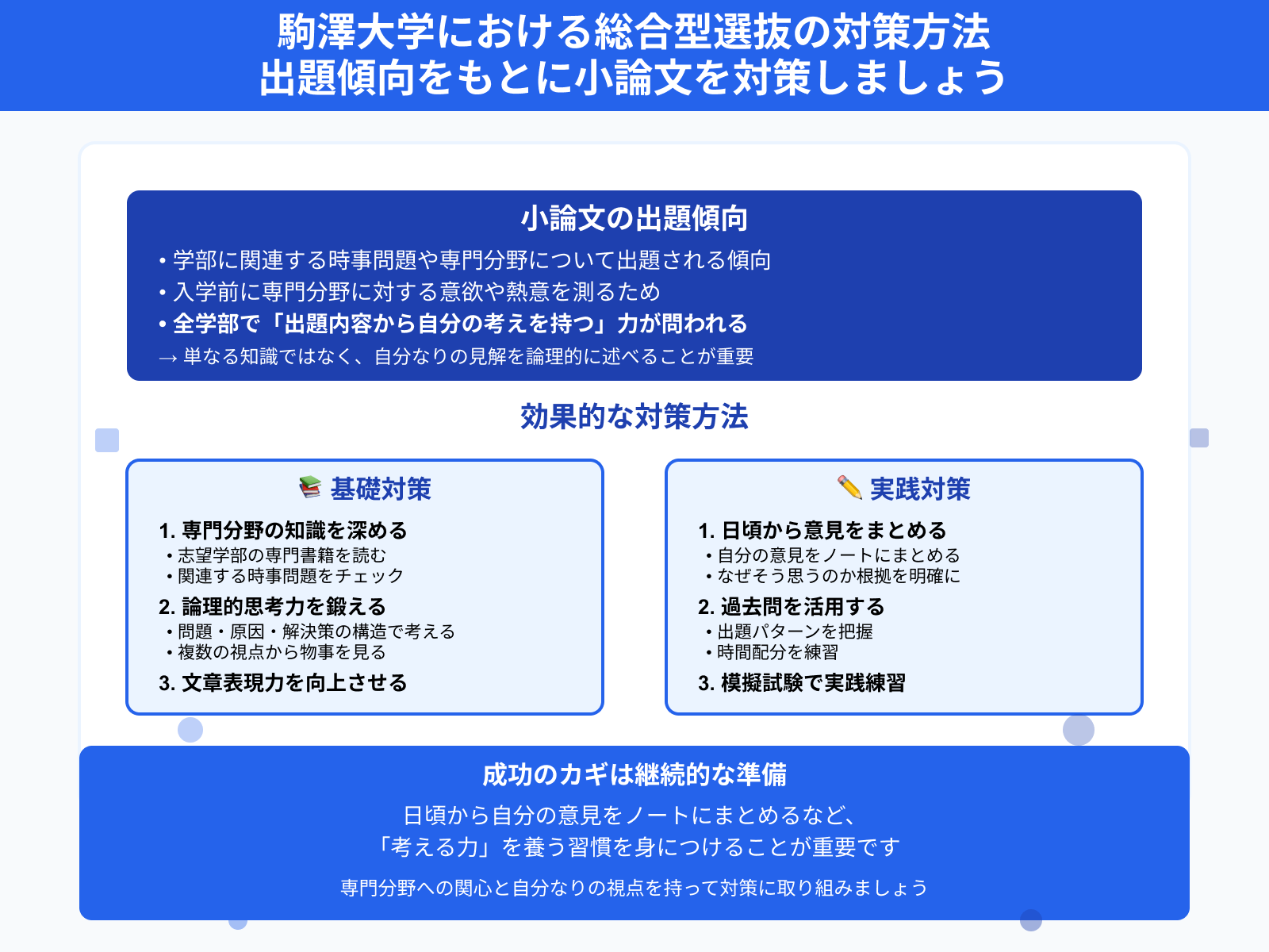 駒澤大学における総合型選抜の対策方法 出題傾向をもとに小論文を対策しましょう