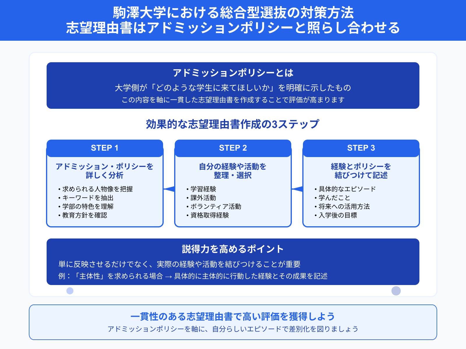 駒澤大学における総合型選抜の対策方法 志望理由書はアドミッションポリシーと照らし合わせる