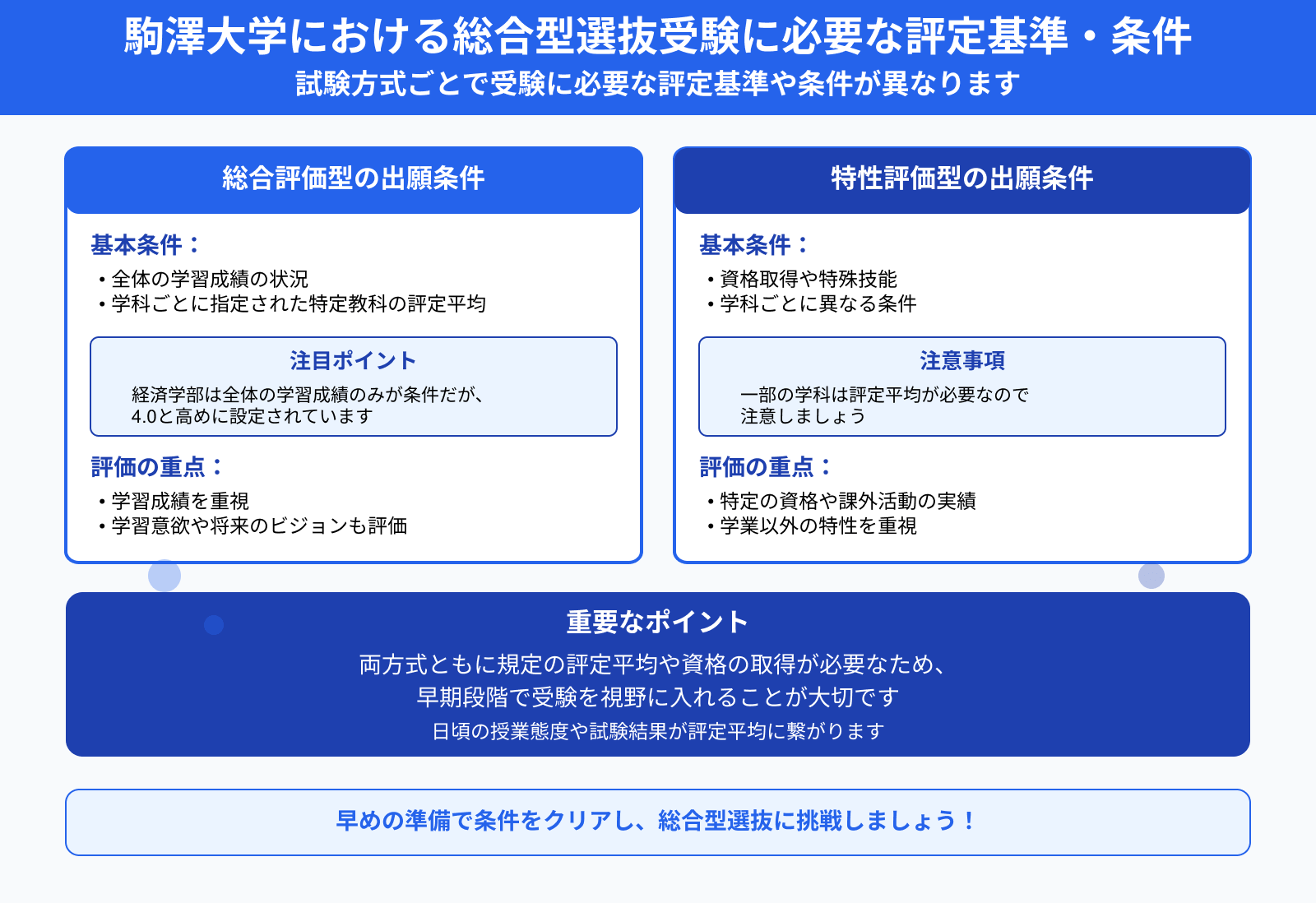 駒澤大学における総合型選抜受験に必要な評定基準・条件