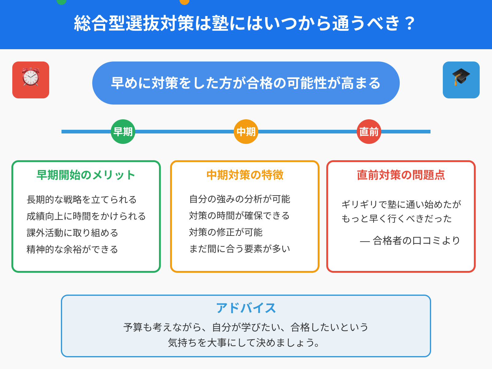 塾にはいつから通うべき?