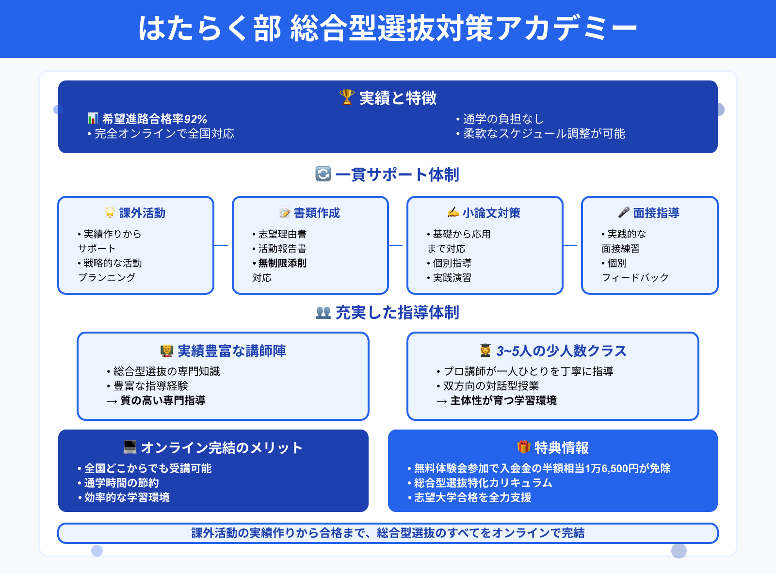 はたらく部 総合型選抜対策アカデミー