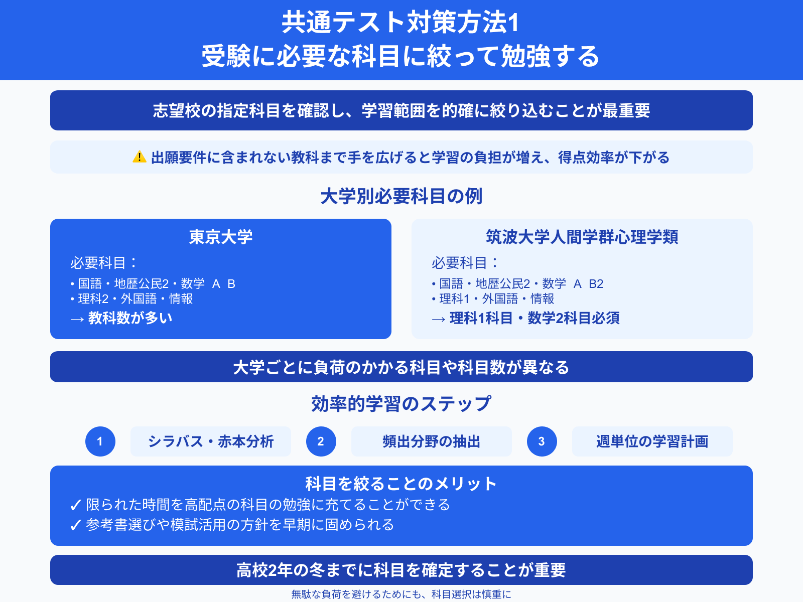 共通テスト対策方法1 受験に必要な科目に絞って勉強する