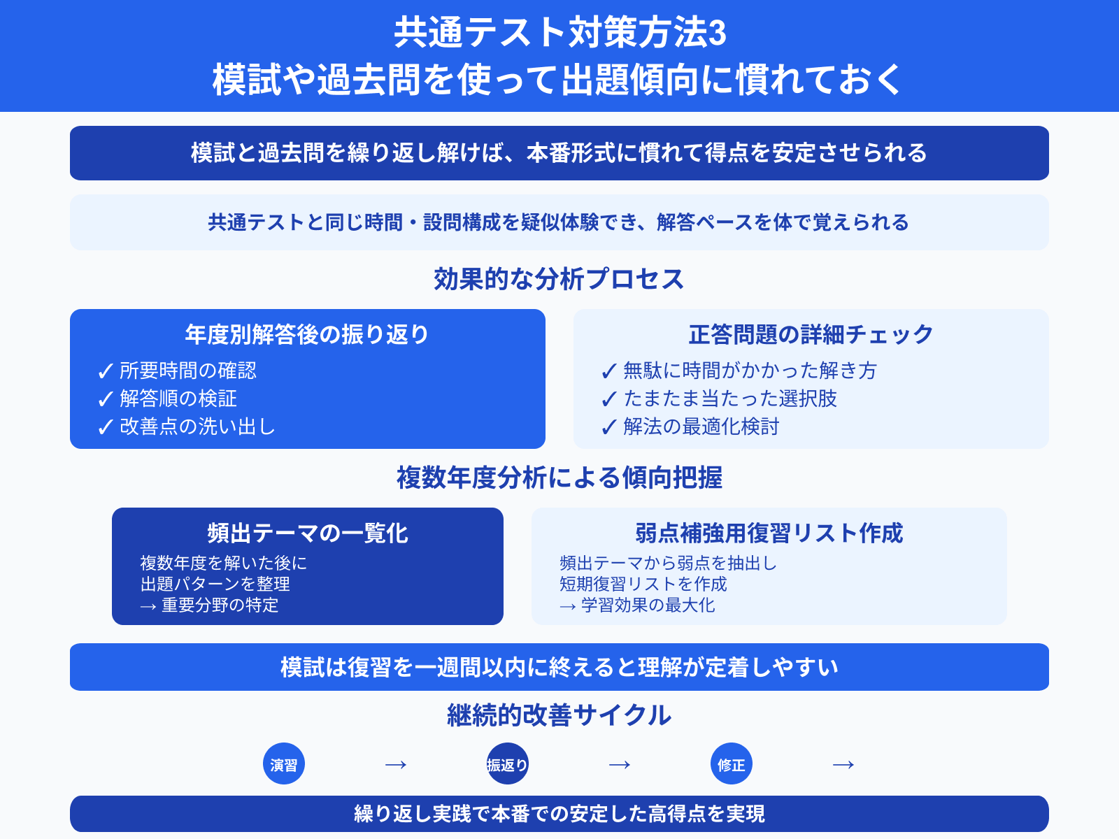 共通テスト対策方法3 模試や過去問を使って出題傾向に慣れておく