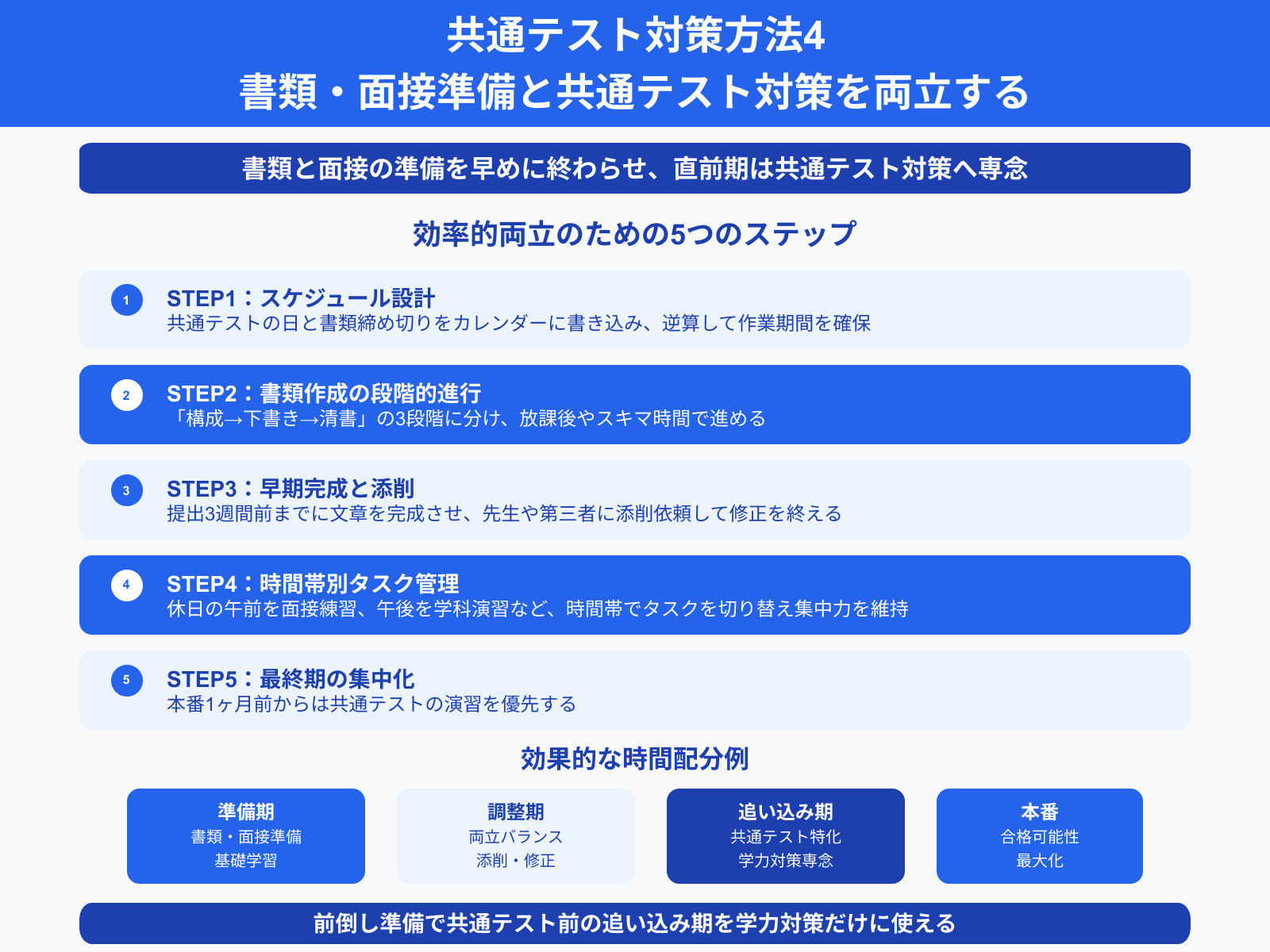 共通テスト対策方法4 書類・面接準備と共通テスト対策を両立する