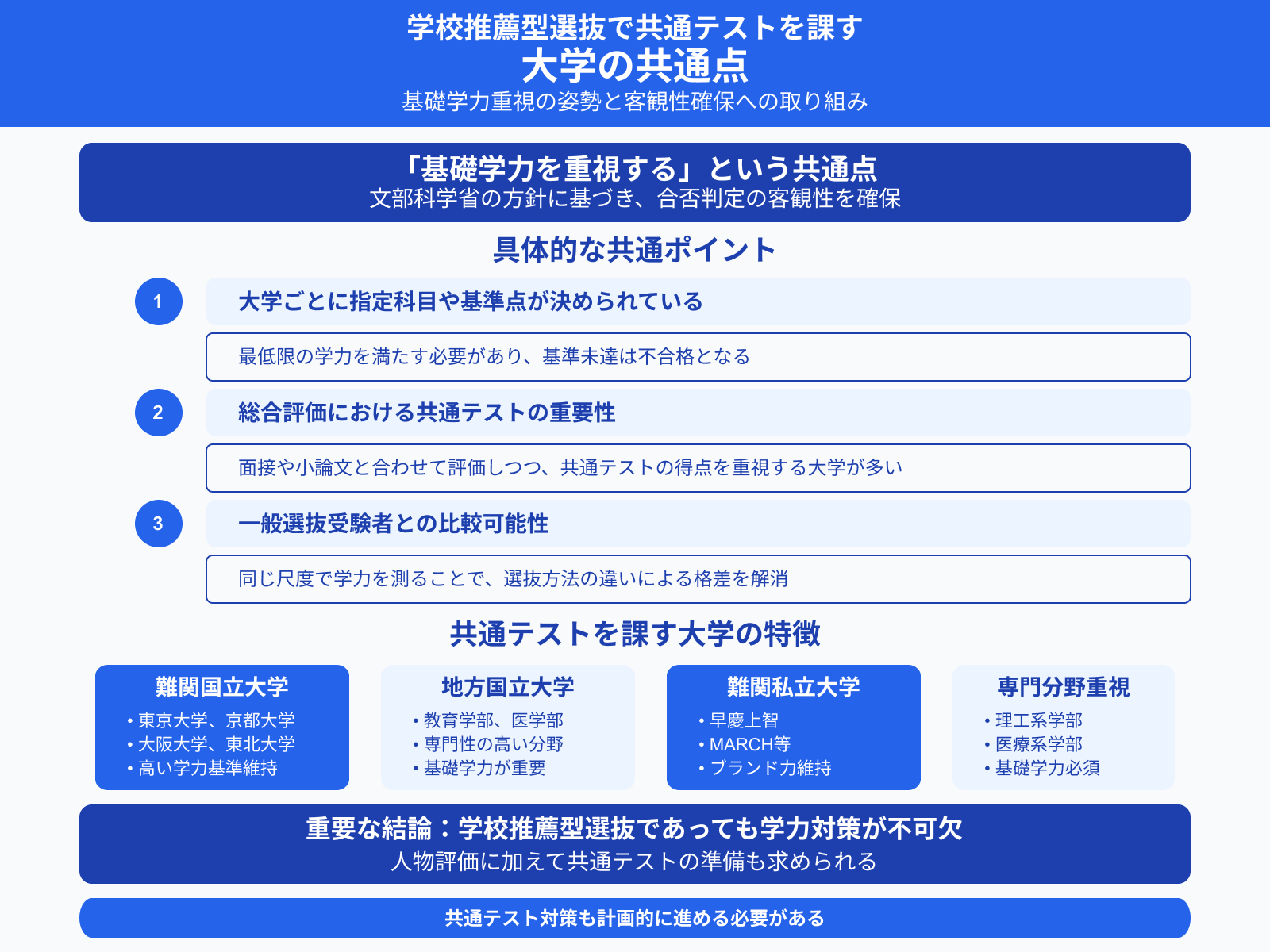 学校推薦型選抜で共通テストを課す 大学の共通点