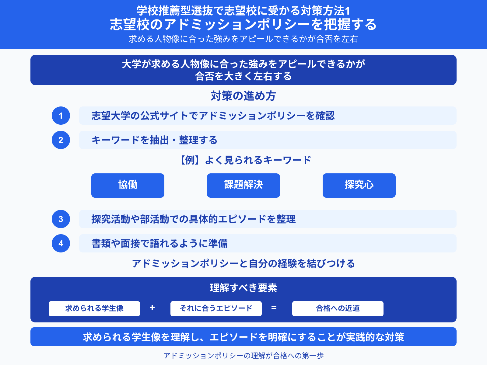 学校推薦型選抜で志望校に受かる対策方法1 志望校のアドミッションポリシーを把握する
